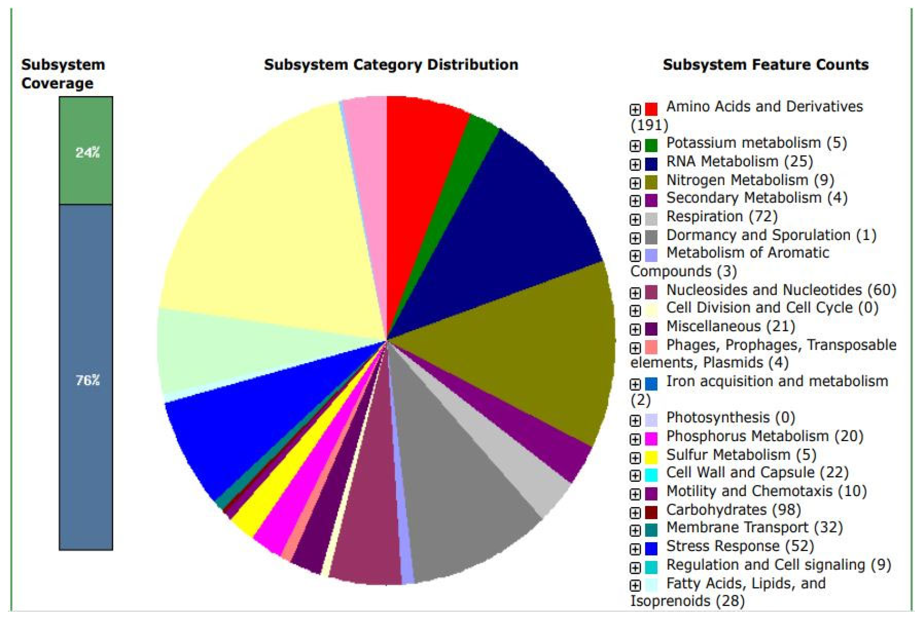 Preprints 184035 g010