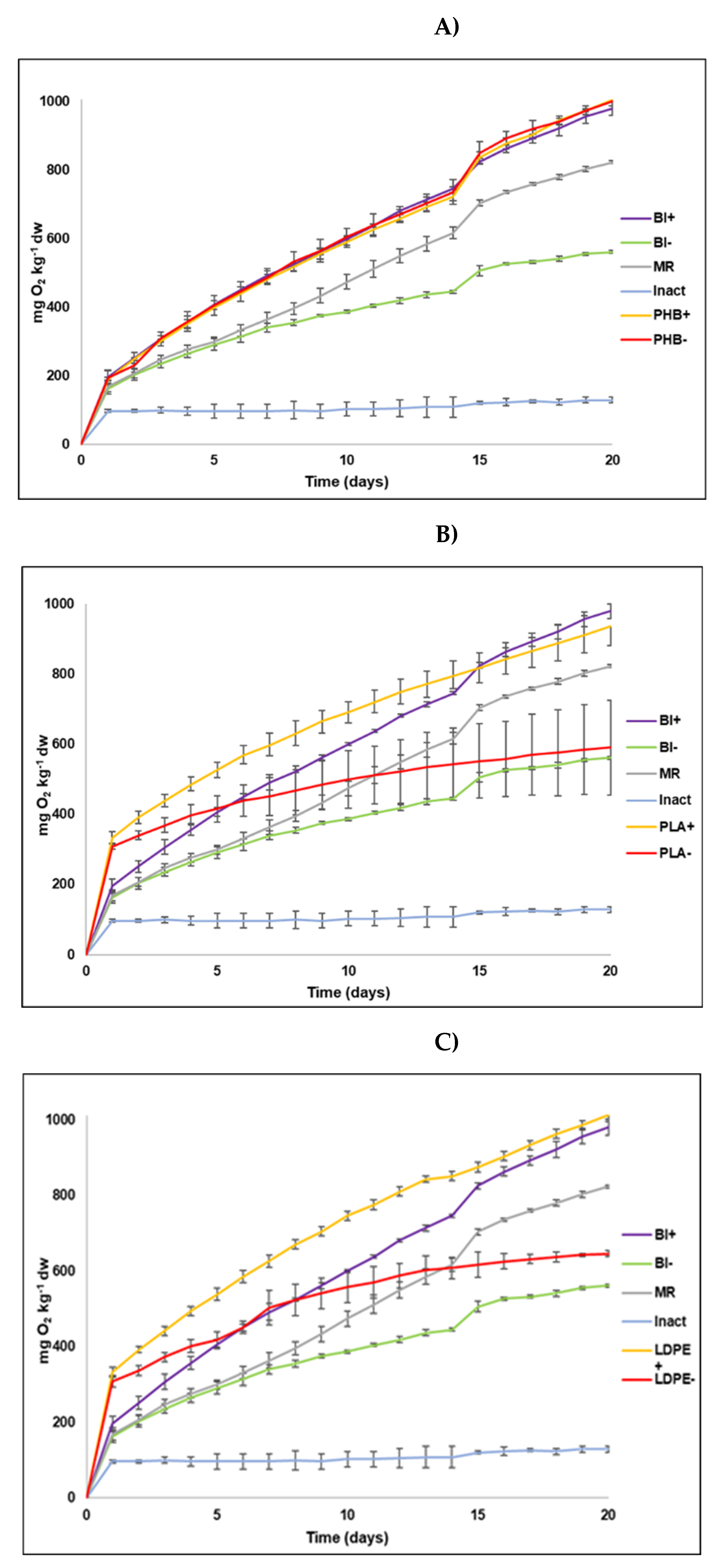 Preprints 154945 g001