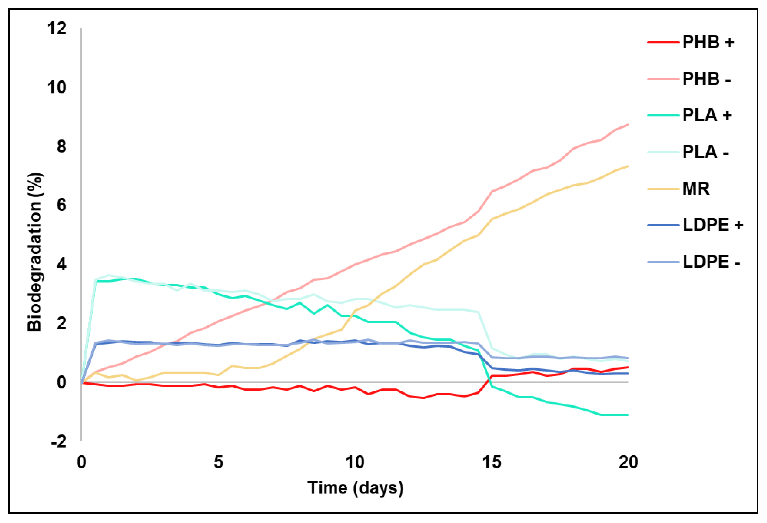 Preprints 154945 g002
