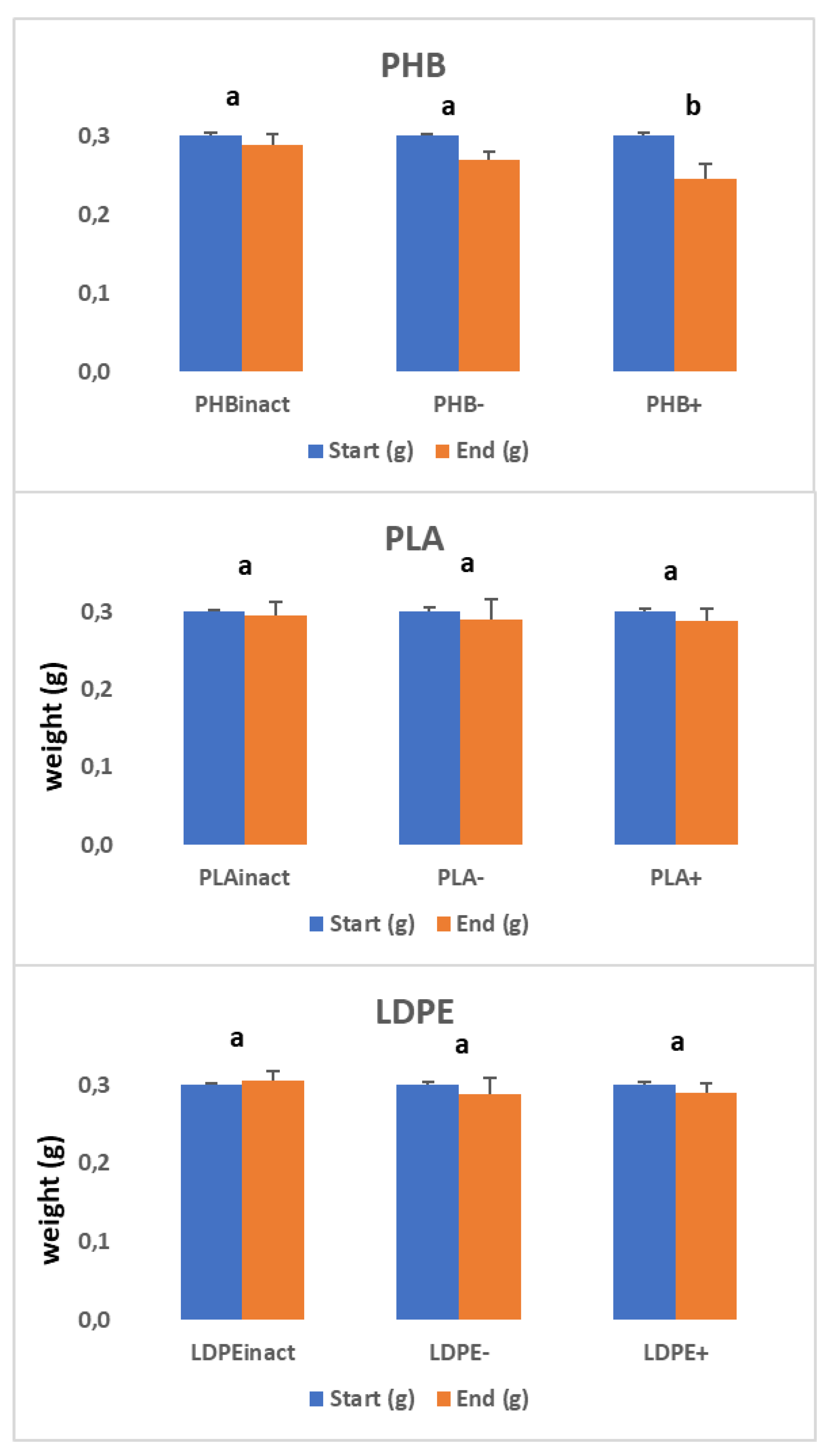 Preprints 154945 g003