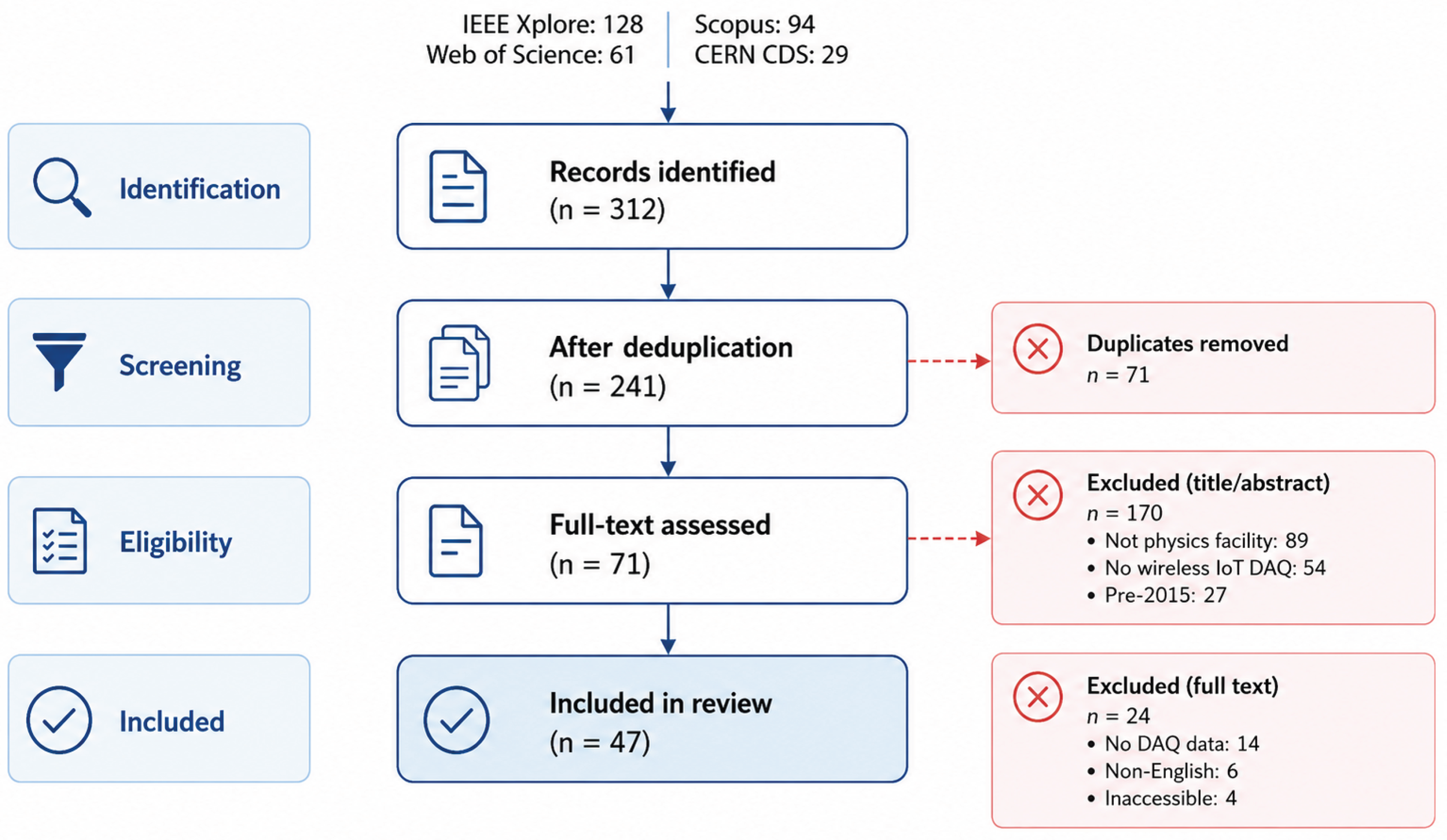 Preprints 215753 g001