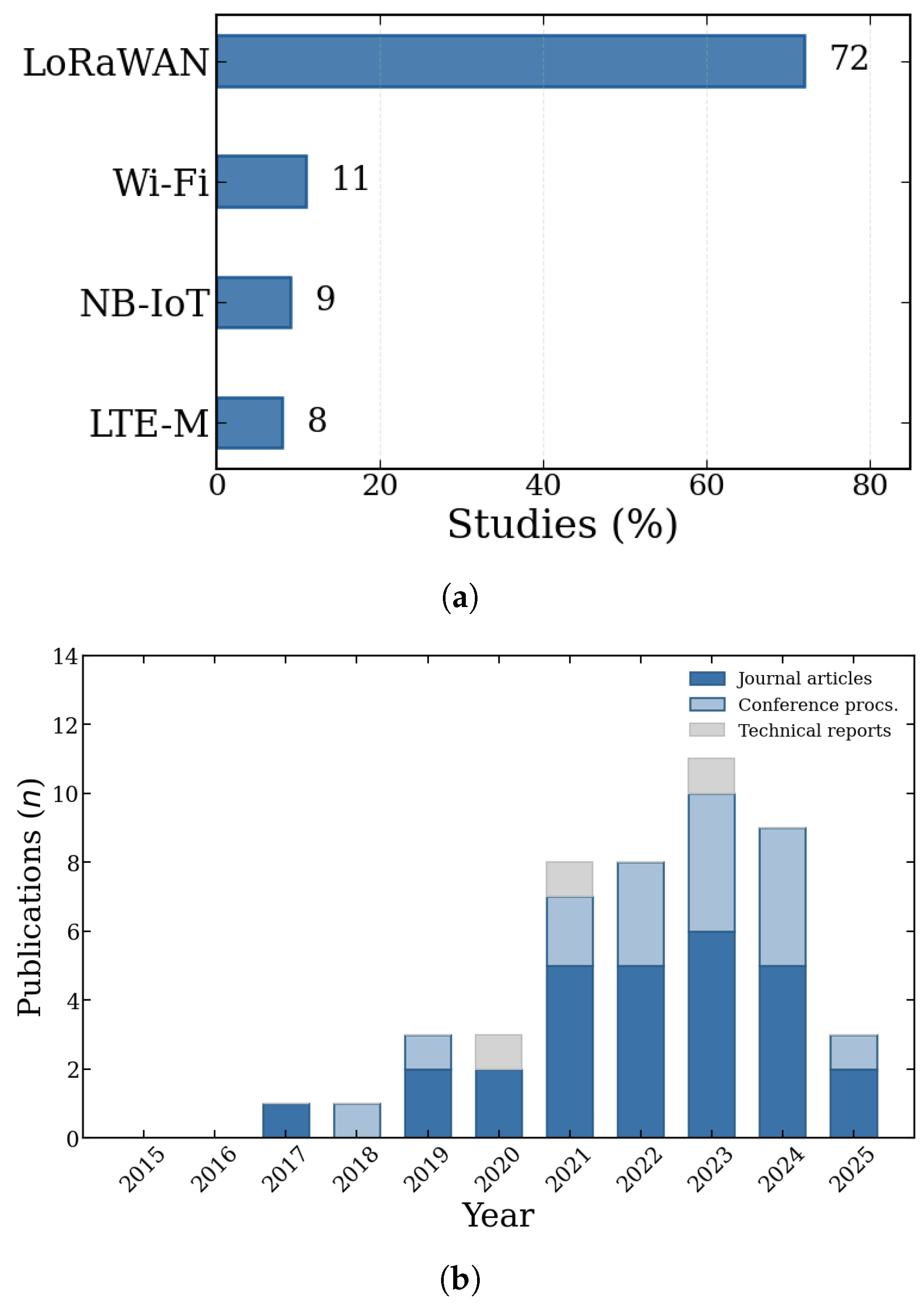 Preprints 215753 g002