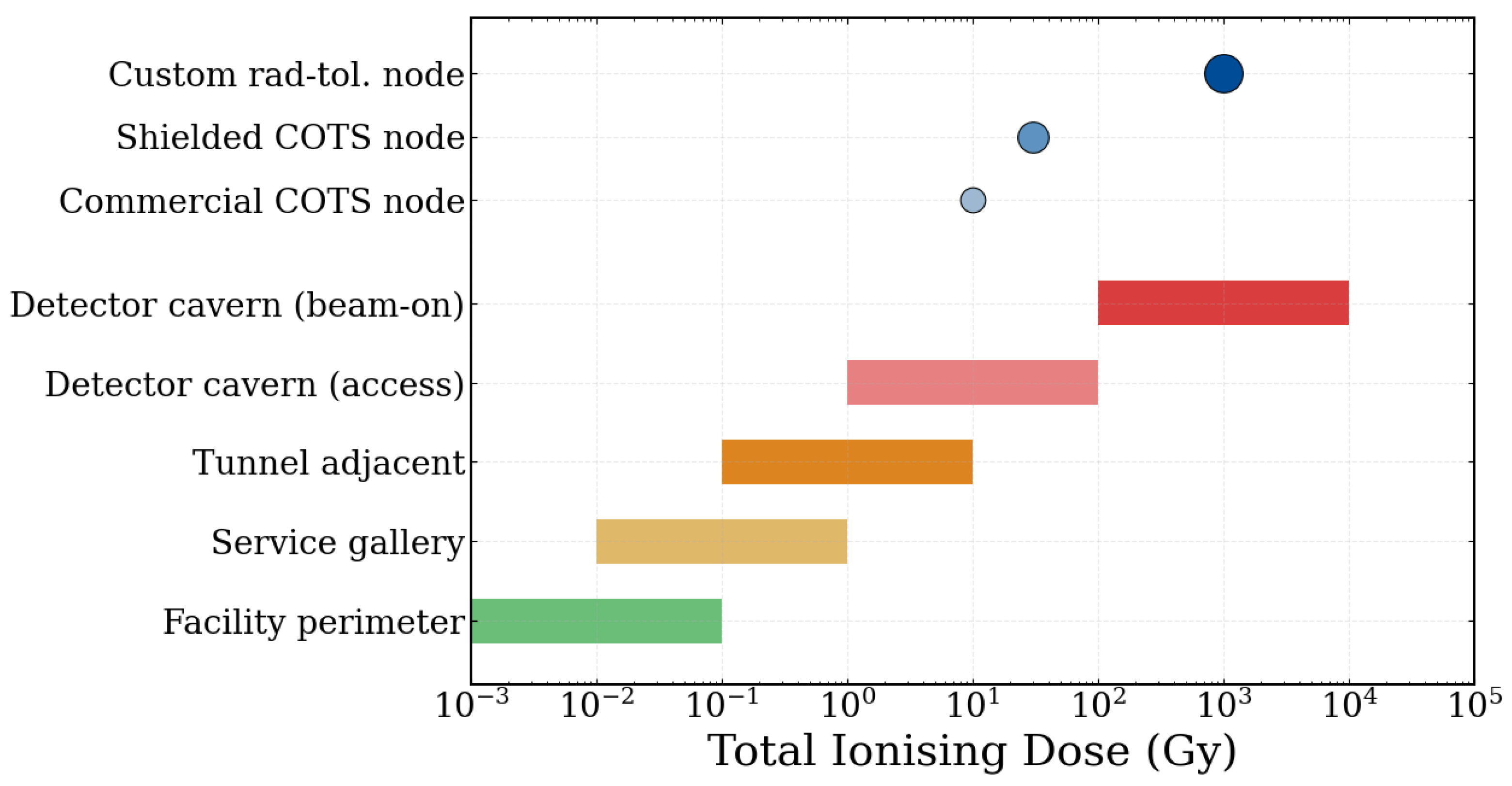 Preprints 215753 g003
