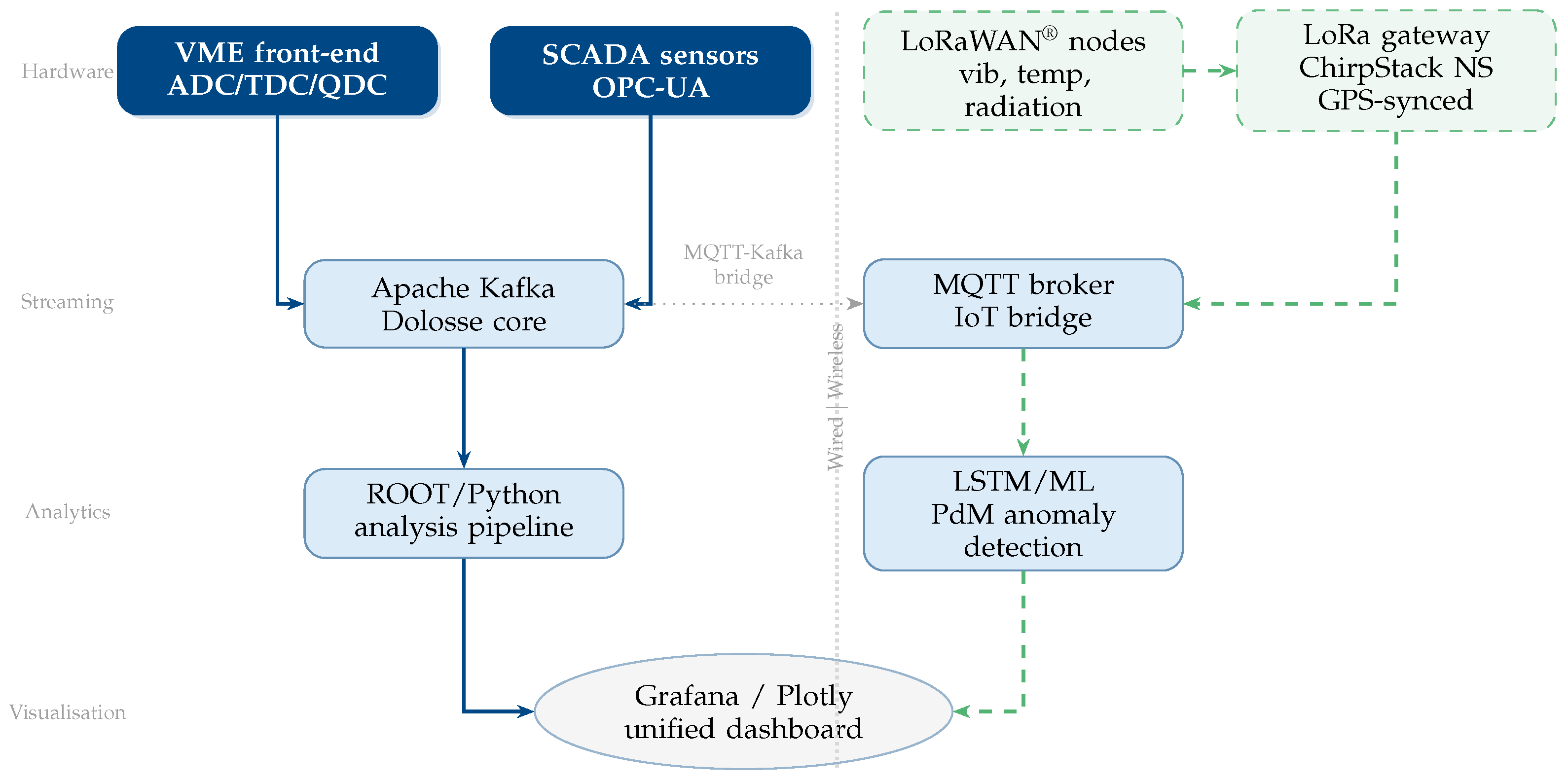 Preprints 215753 g005