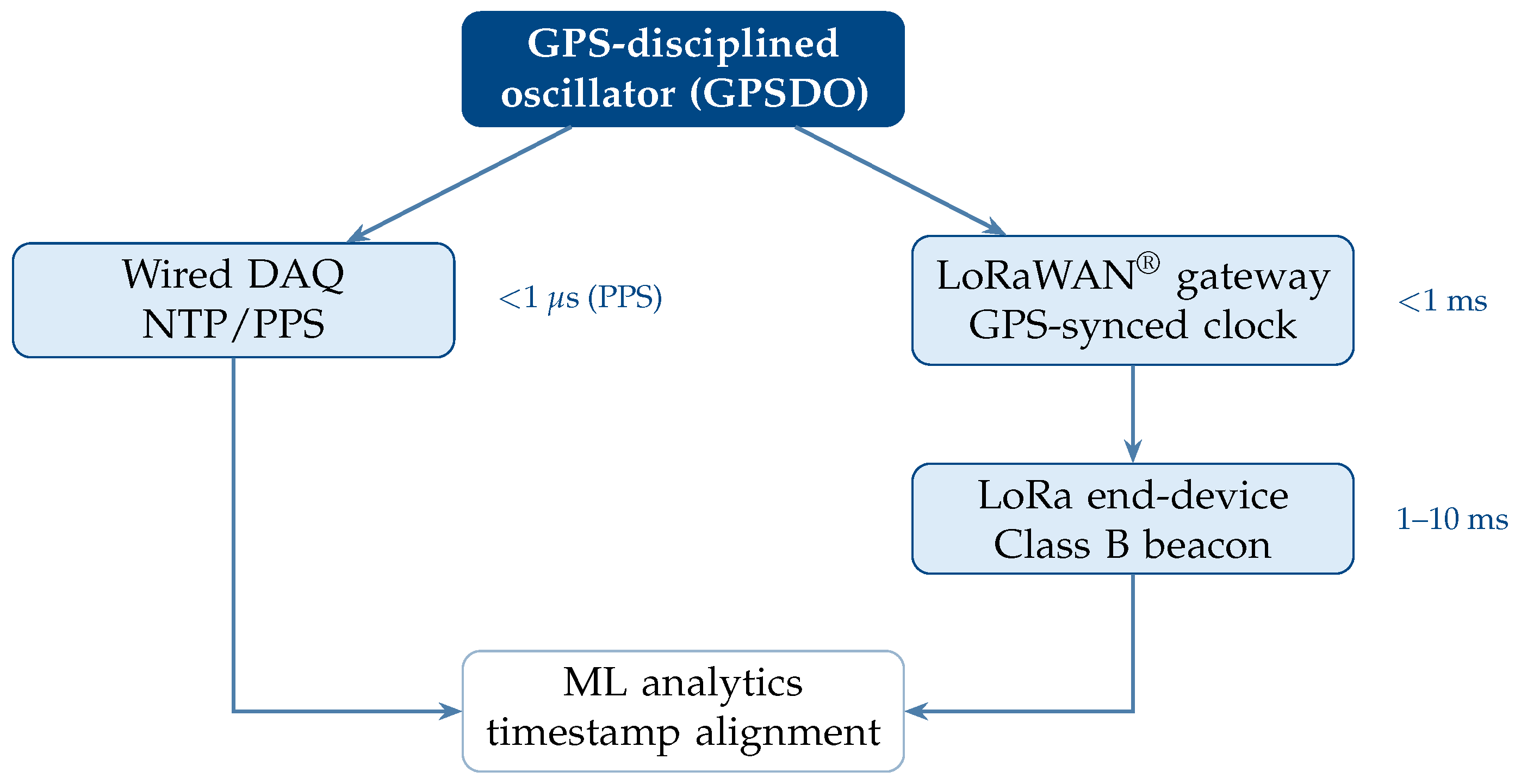 Preprints 215753 g006