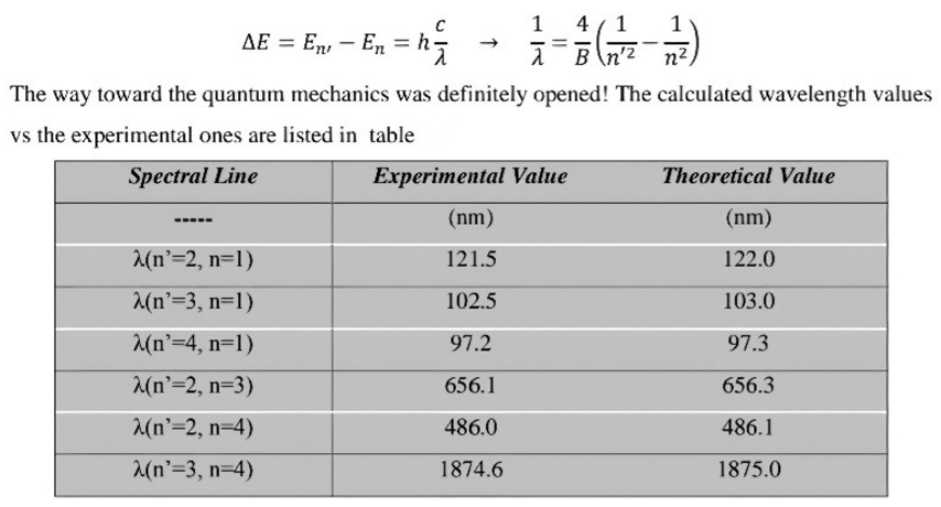Preprints 149195 i001