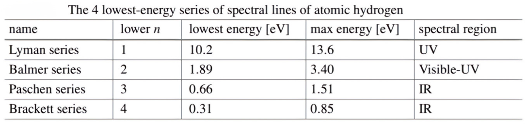 Preprints 149195 i002