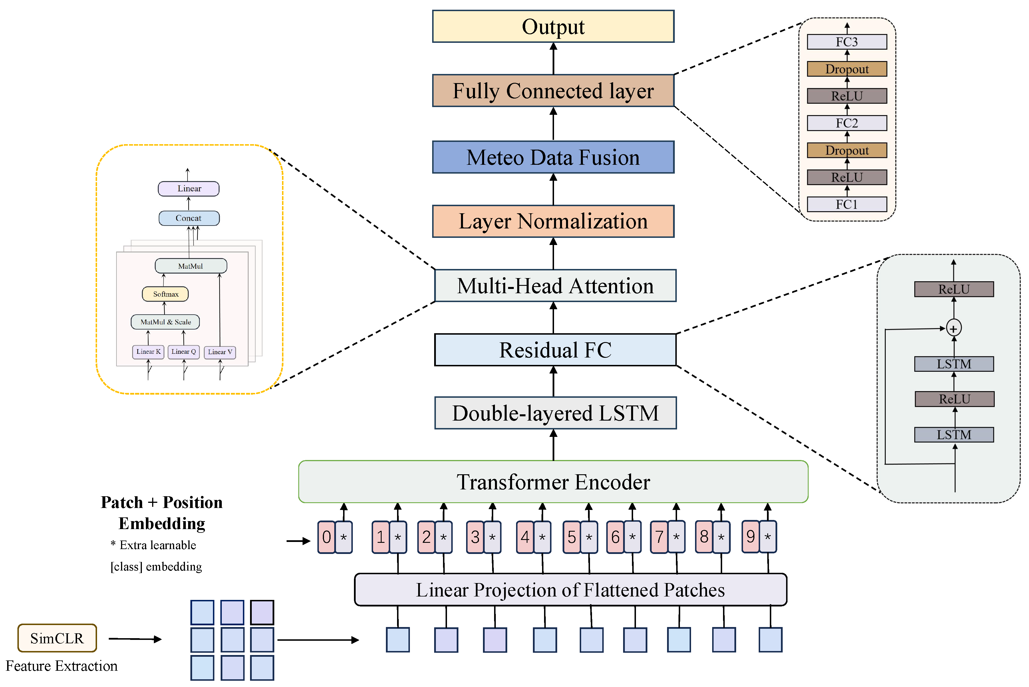 Preprints 158698 g002