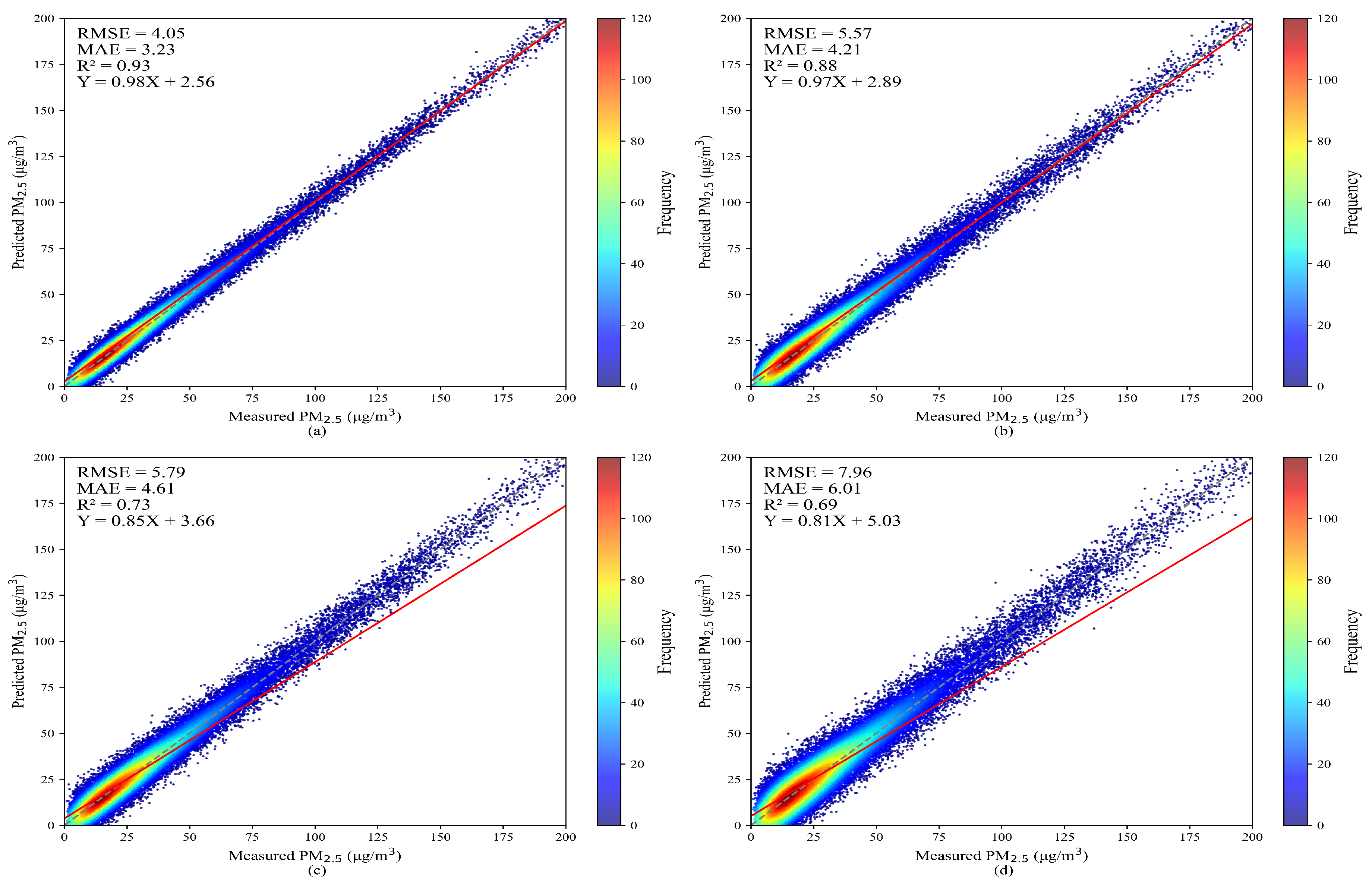 Preprints 158698 g004