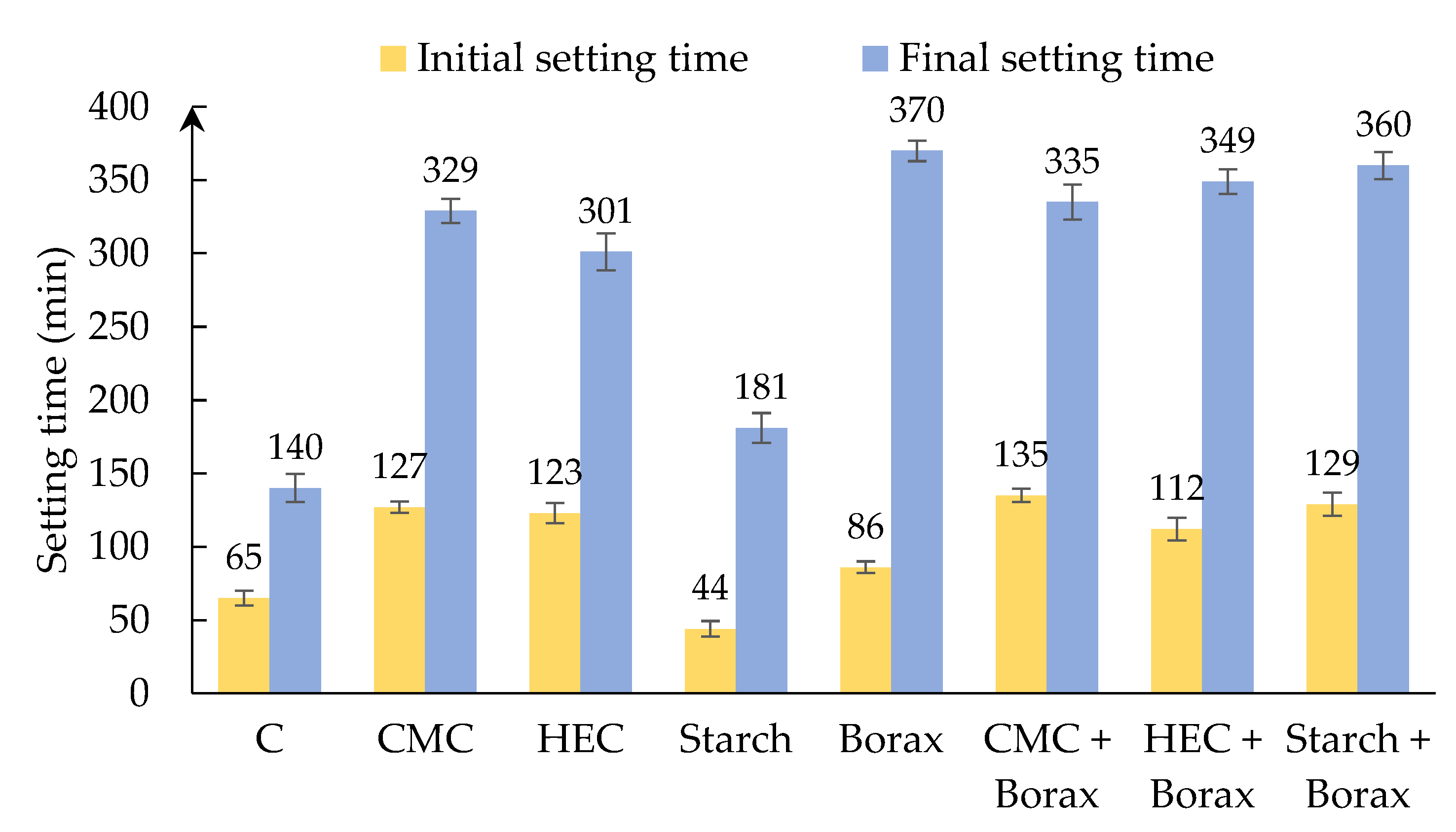 Preprints 180956 g002