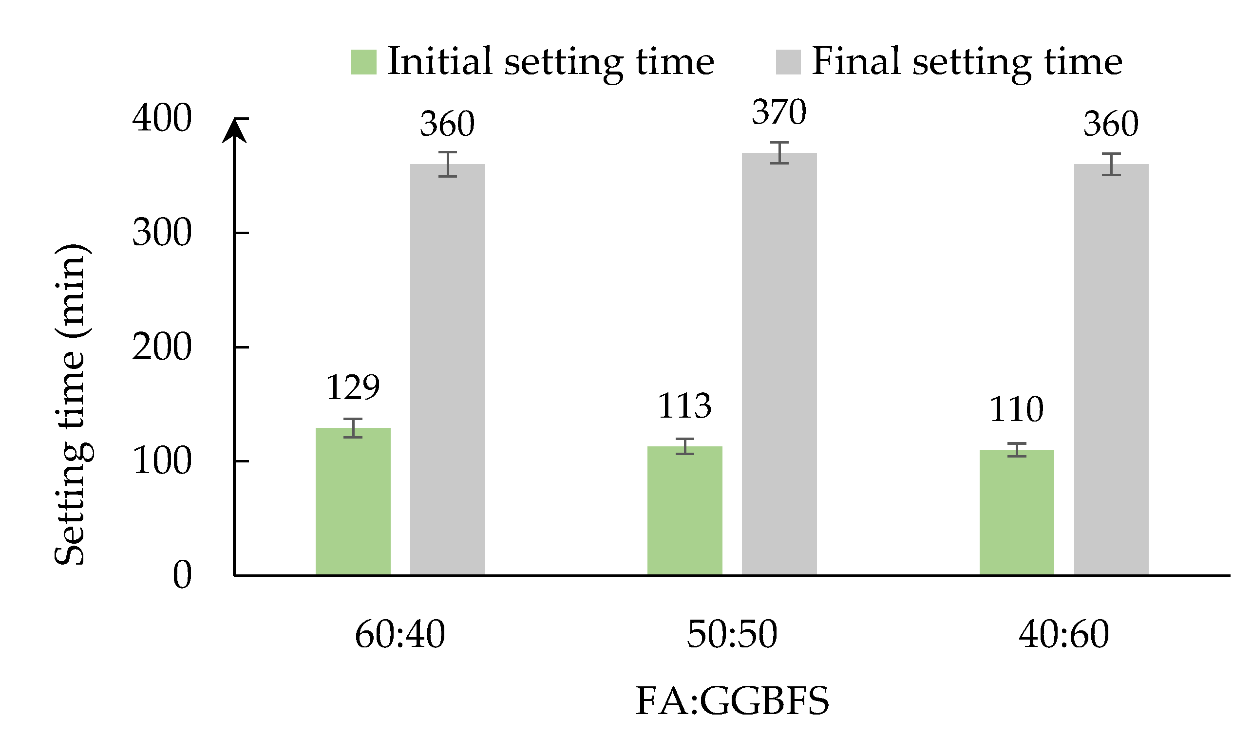 Preprints 180956 g003