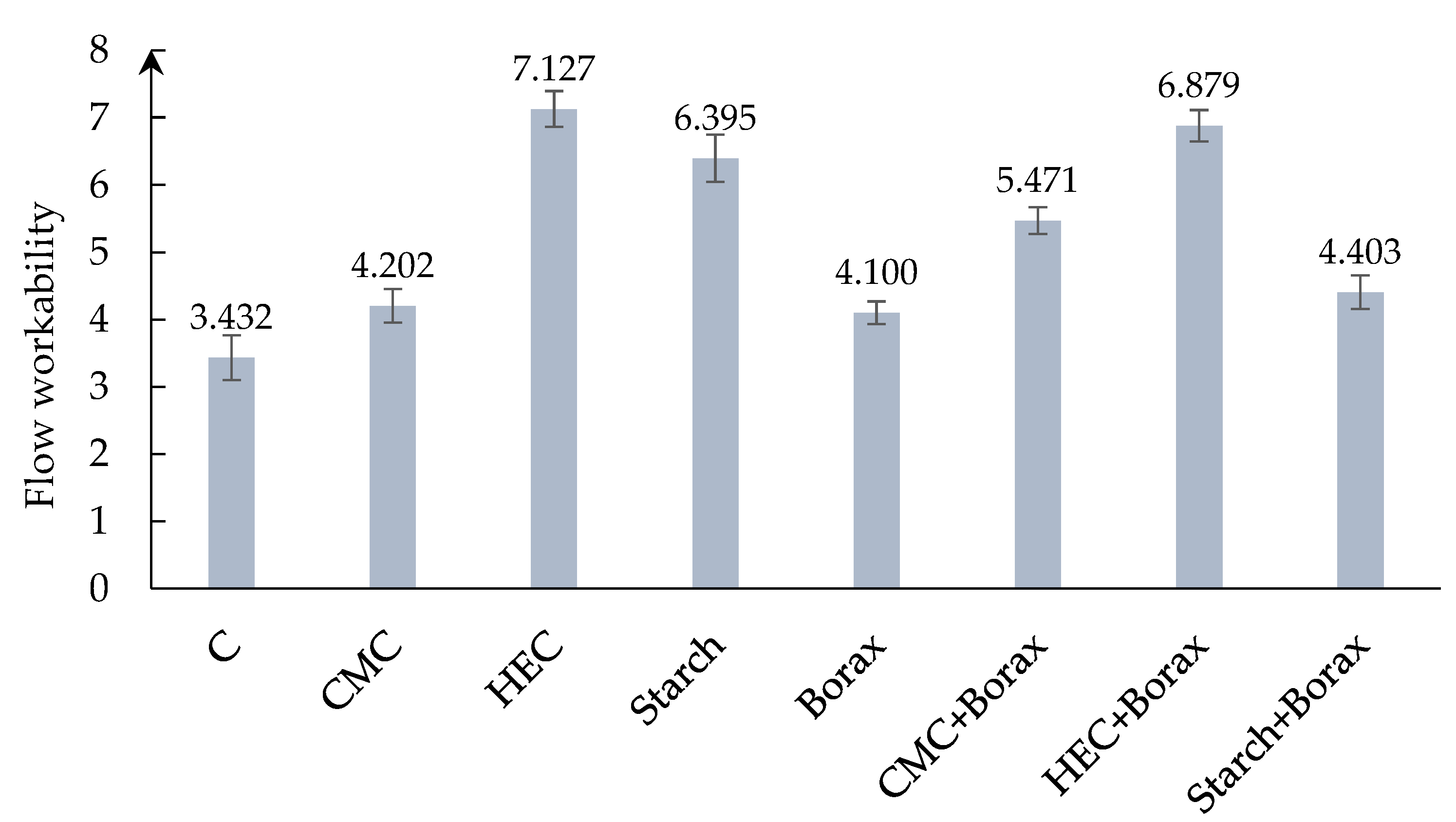 Preprints 180956 g004