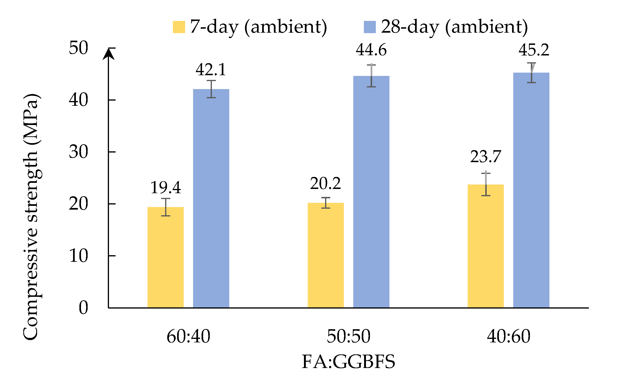 Preprints 180956 g006