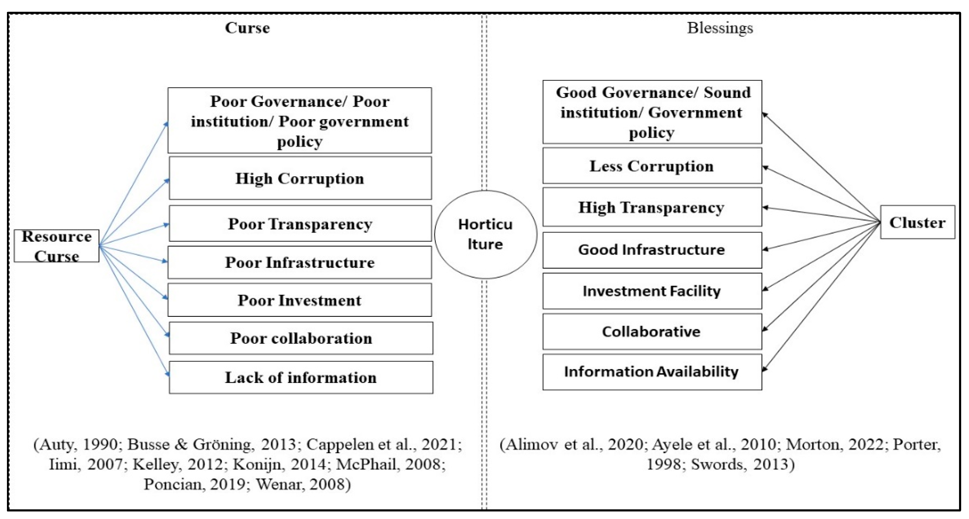 Preprints 199437 g001
