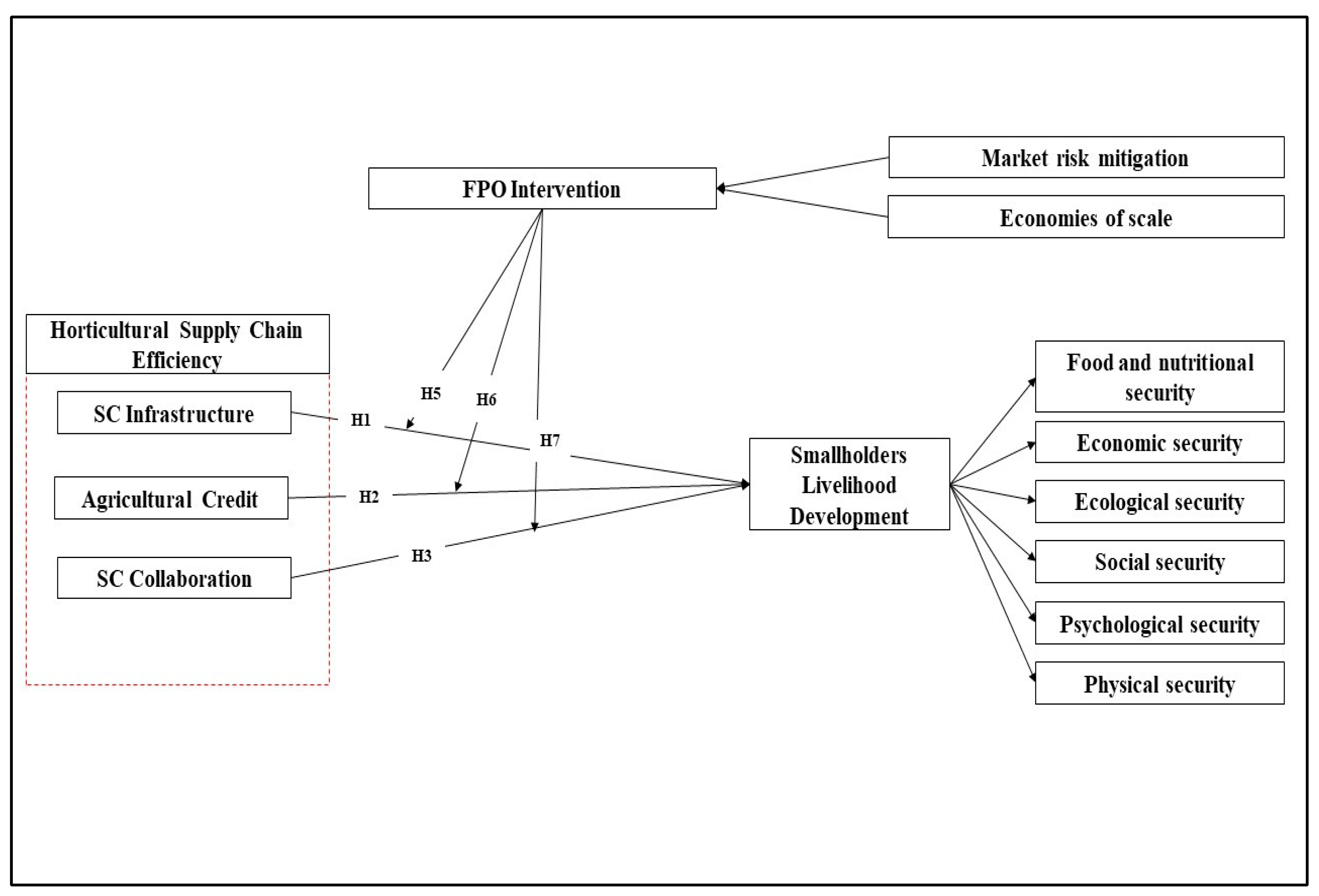 Preprints 199437 g002