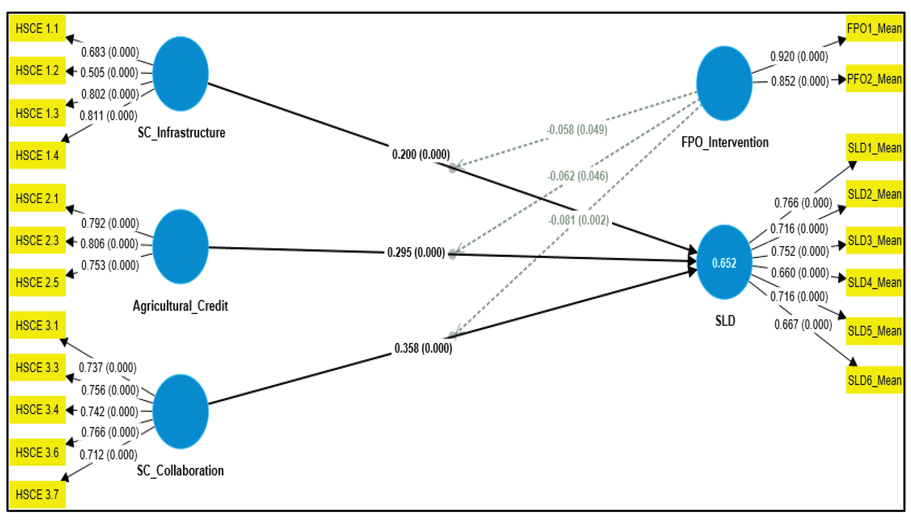 Preprints 199437 g003
