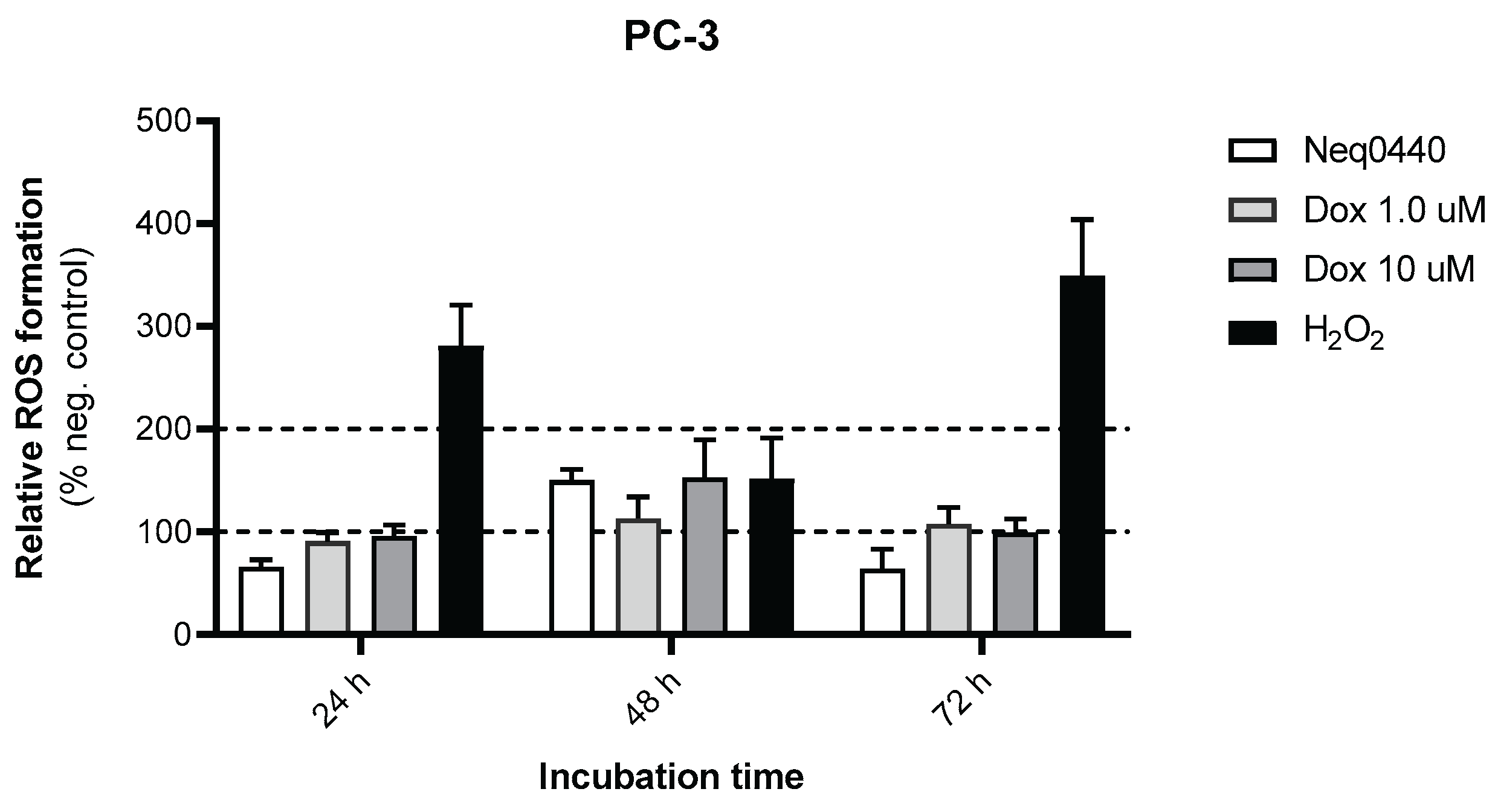Preprints 181826 g004