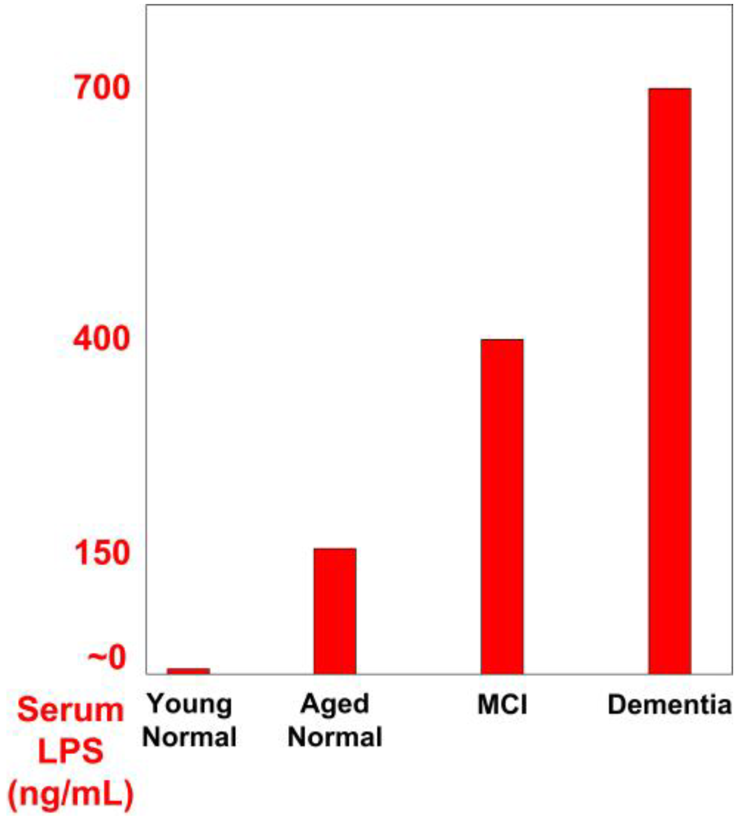 Preprints 152478 g001
