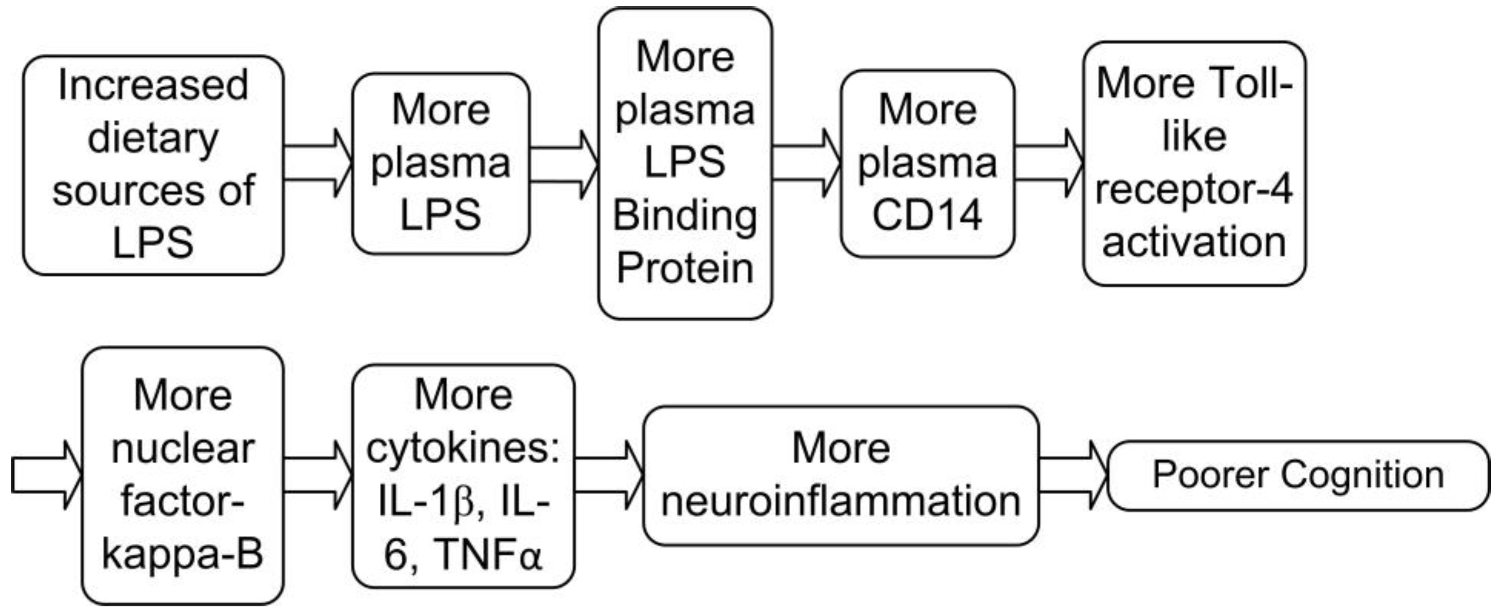 Preprints 152478 g002