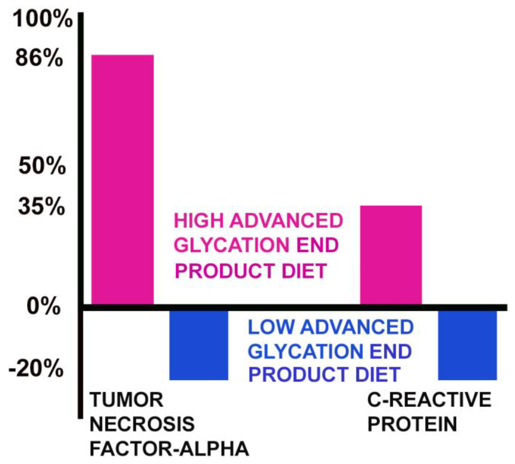 Preprints 152478 g003