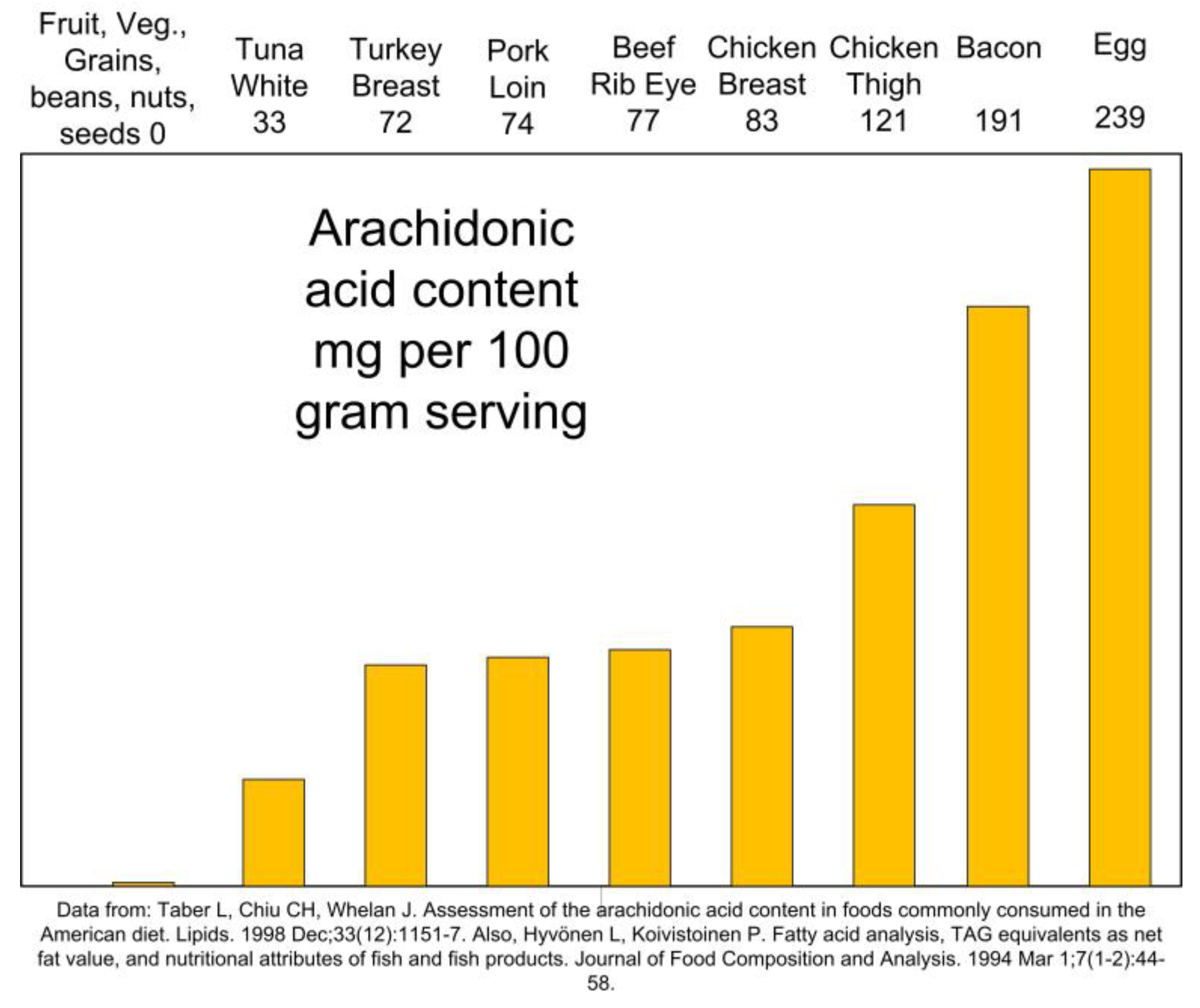 Preprints 152478 g005