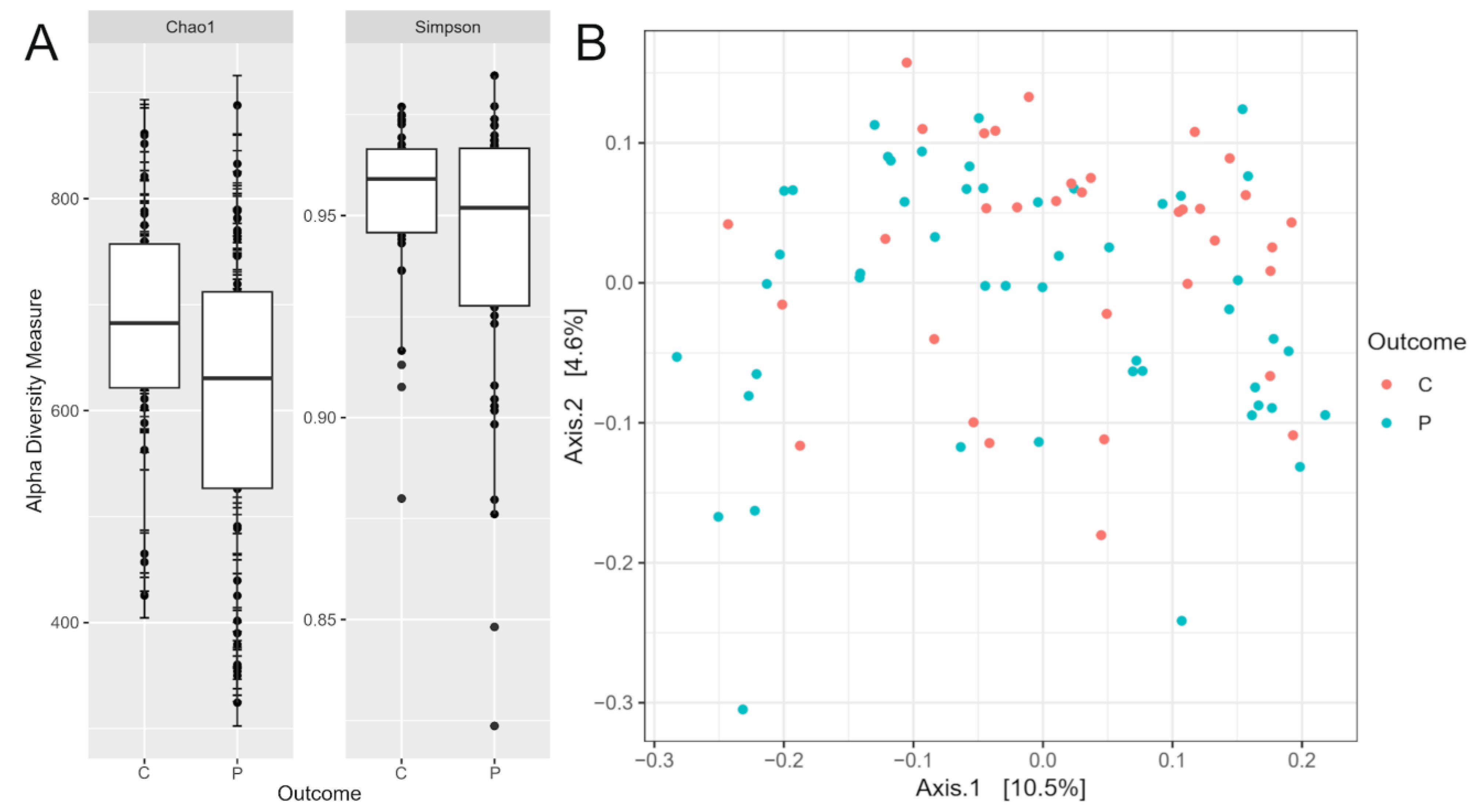 Preprints 144011 g001