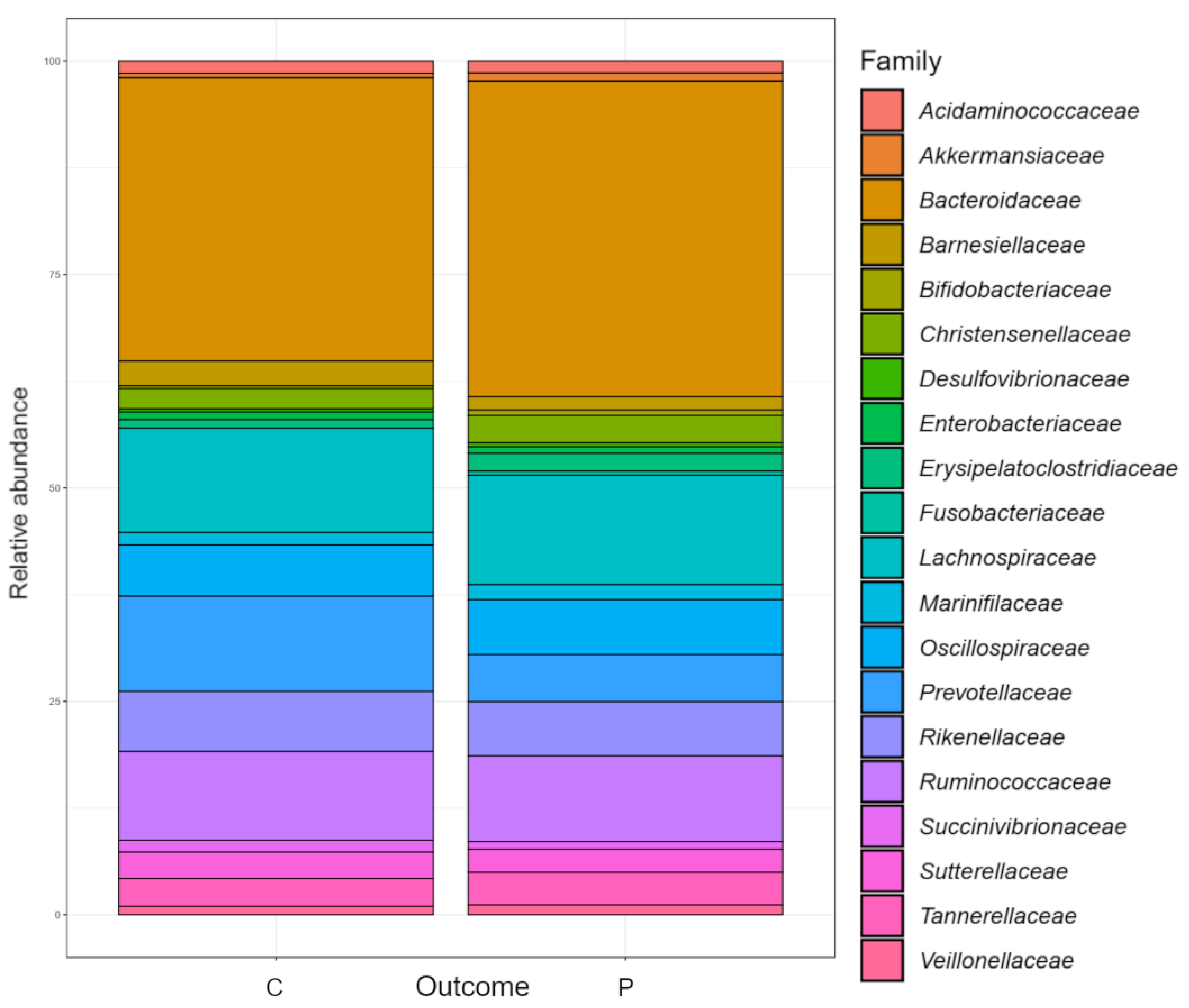 Preprints 144011 g002