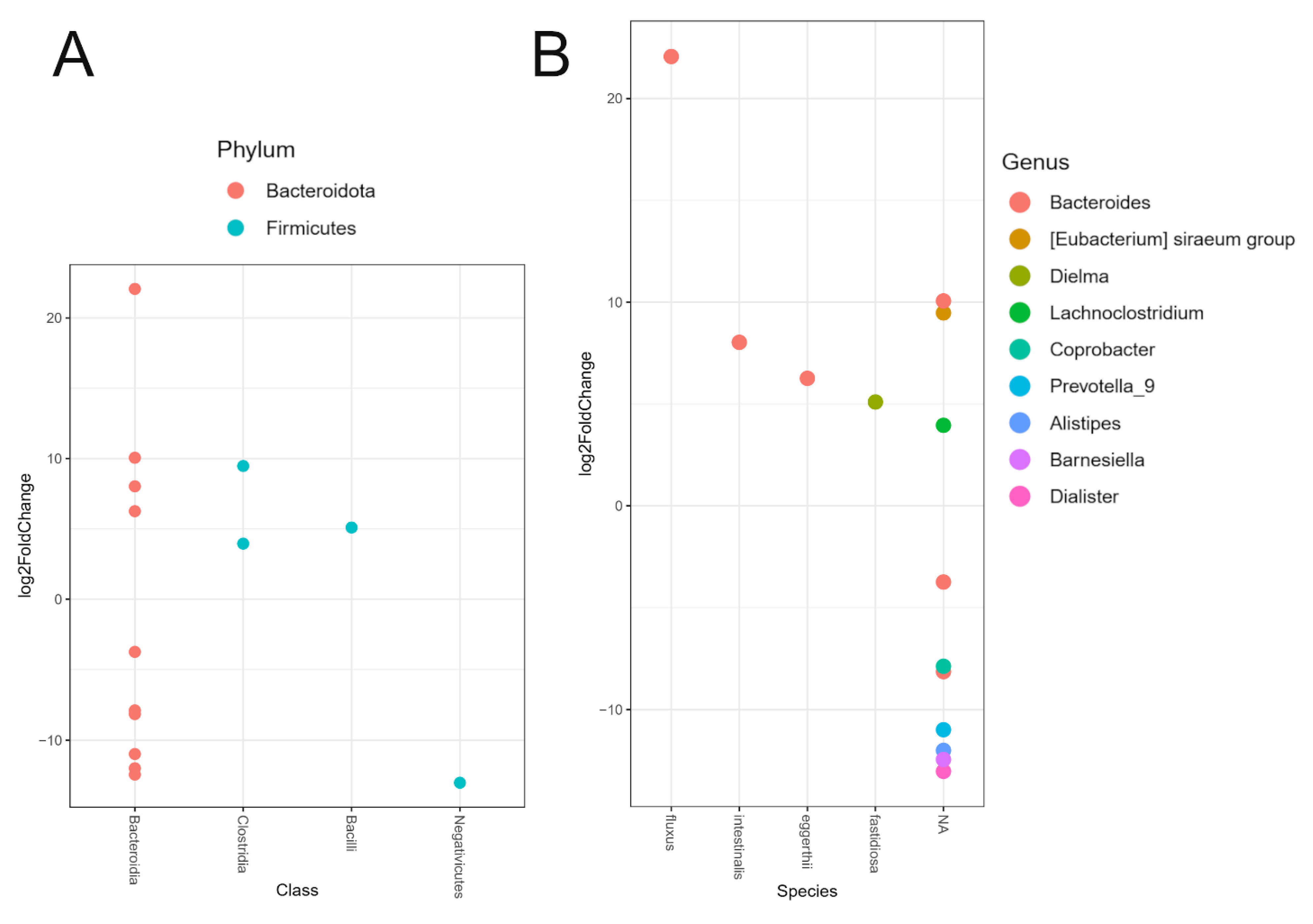 Preprints 144011 g003