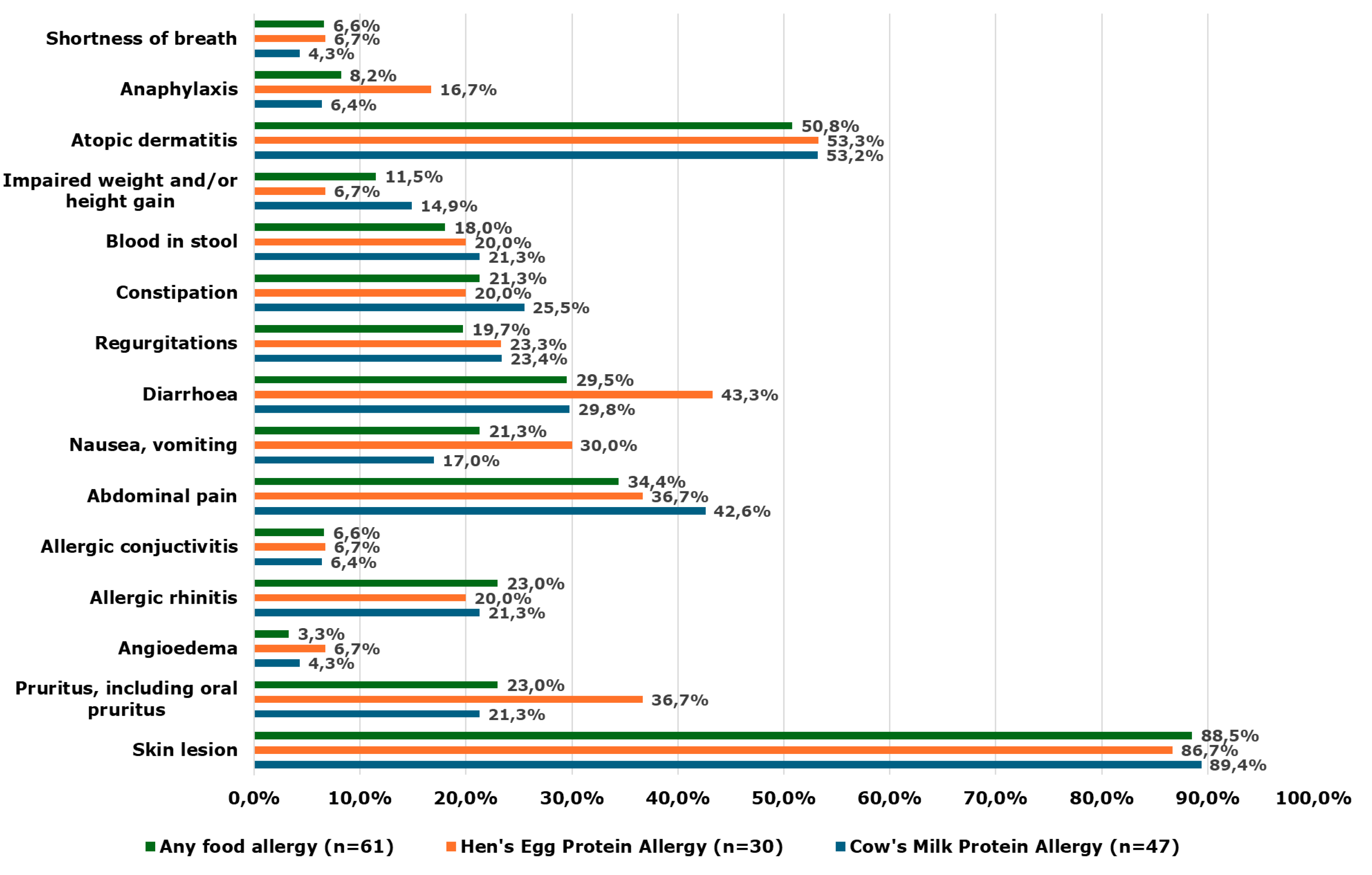 Preprints 177704 g001