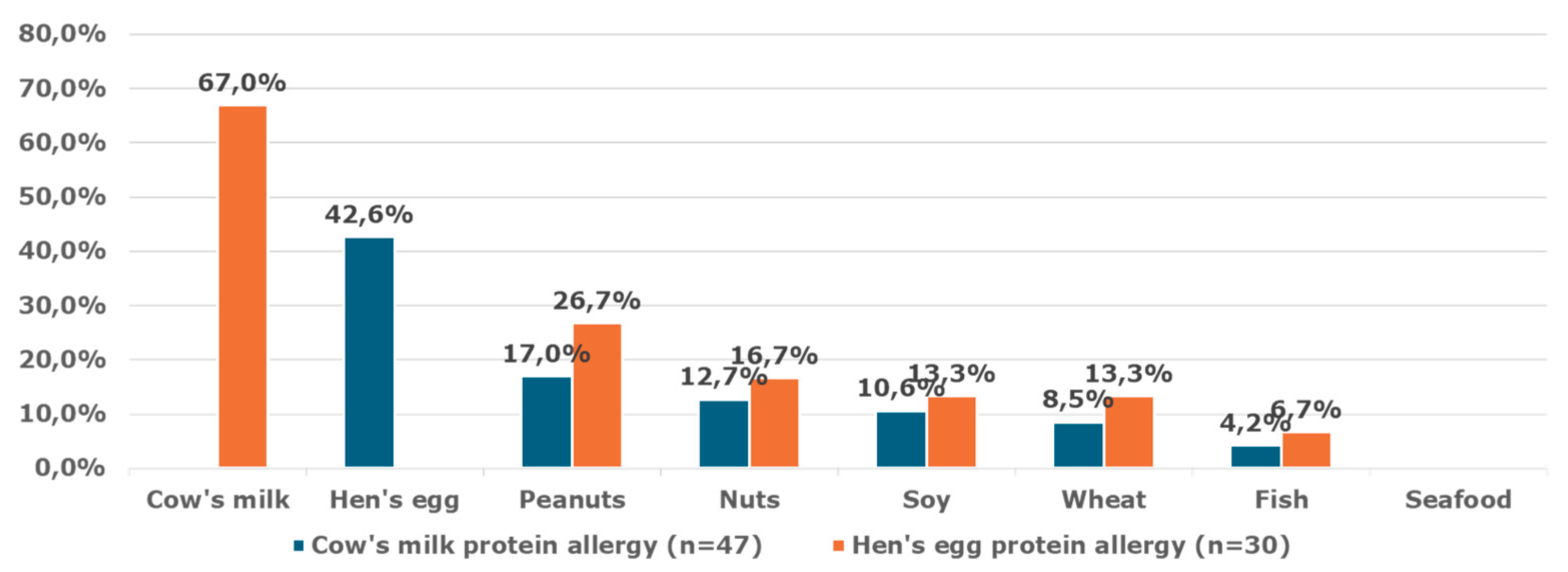 Preprints 177704 g002