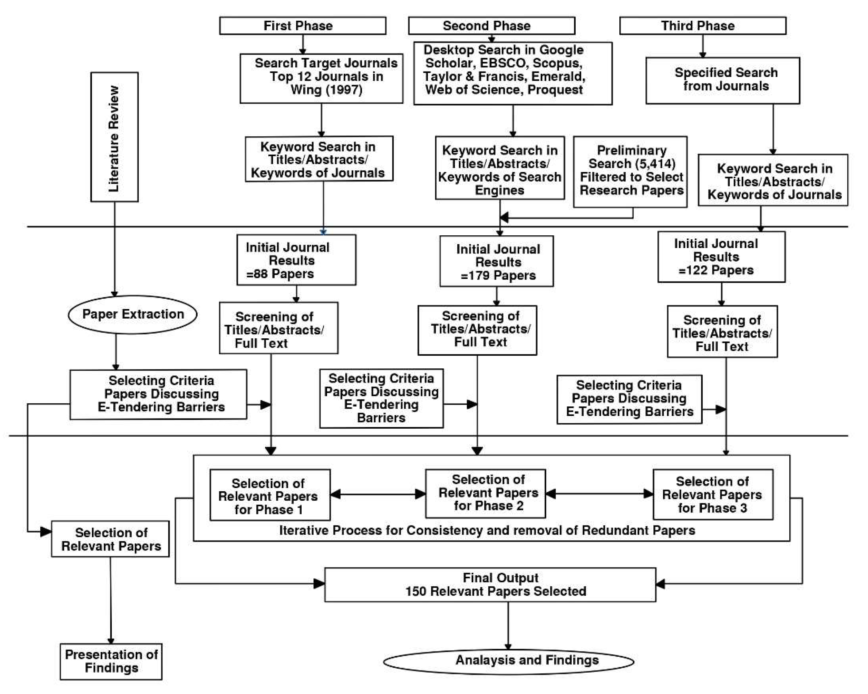 Preprints 146290 g001