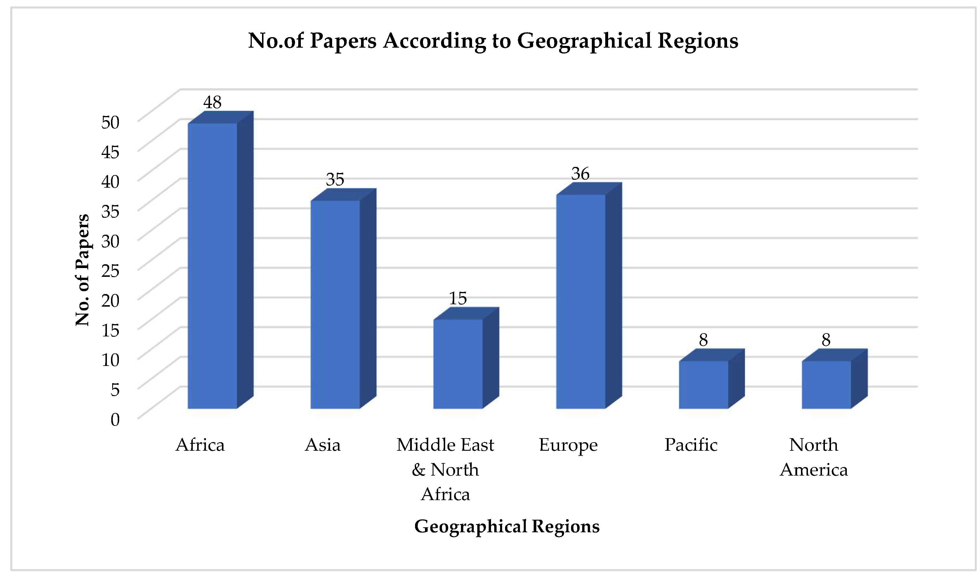 Preprints 146290 i001
