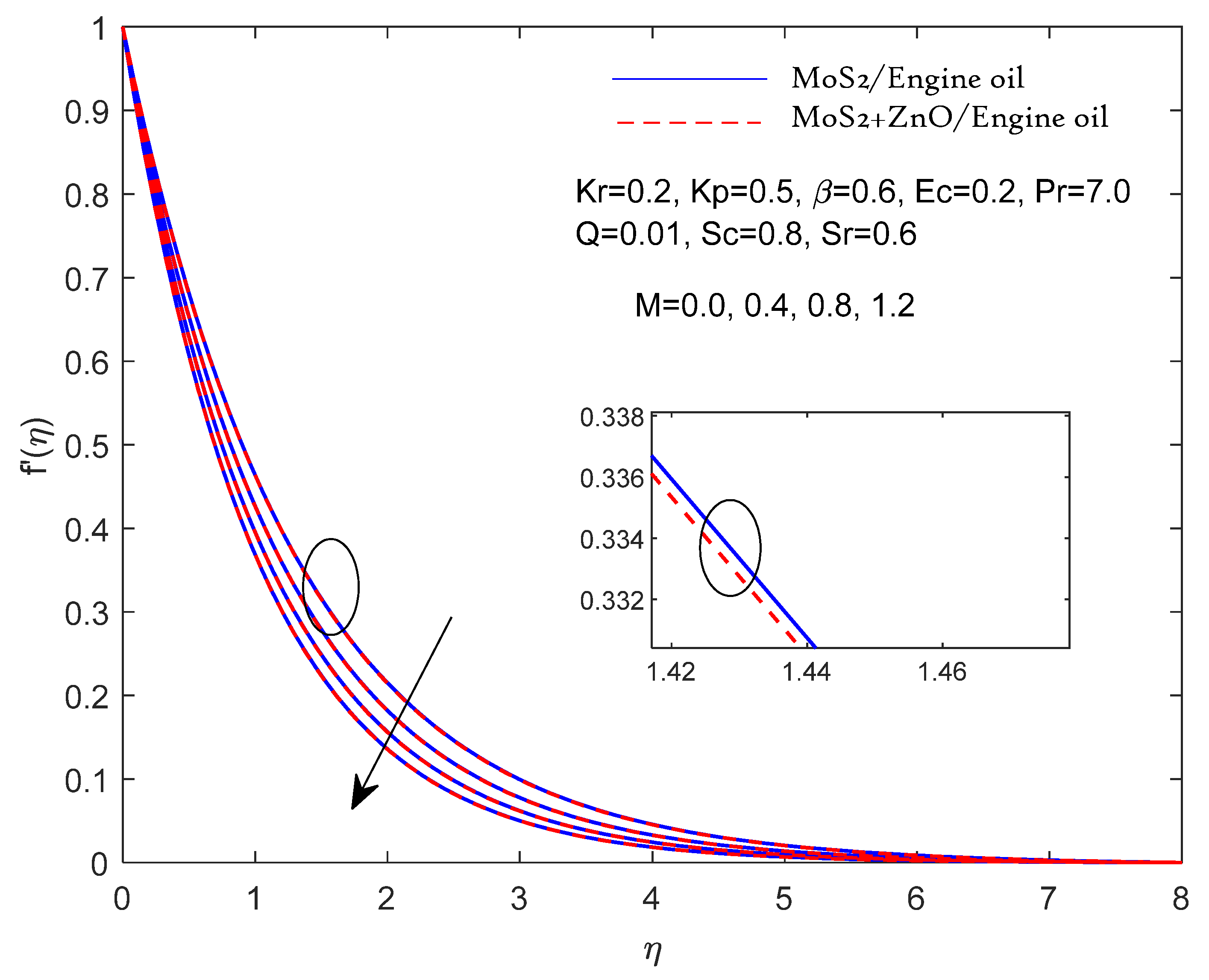 Preprints 104616 g002