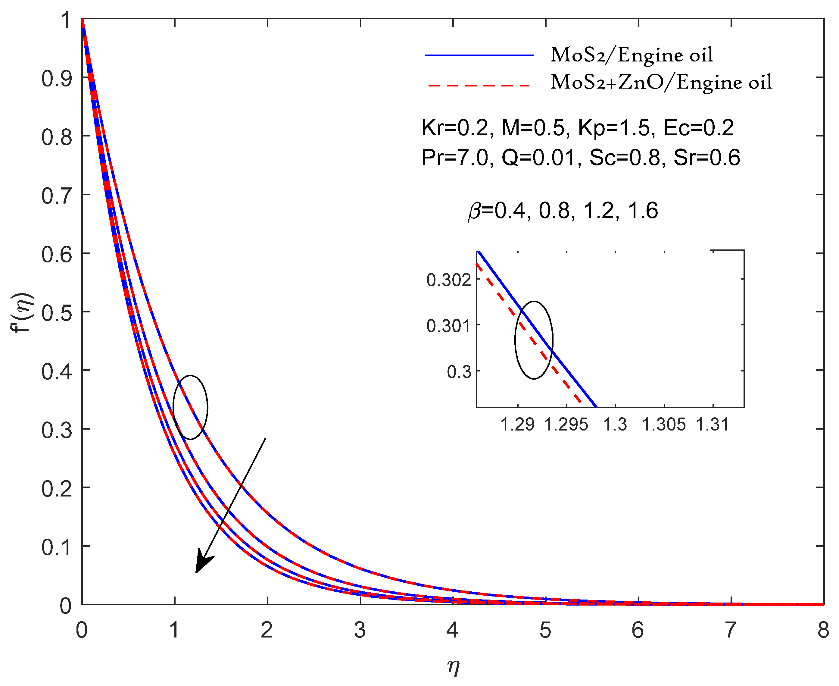 Preprints 104616 g004