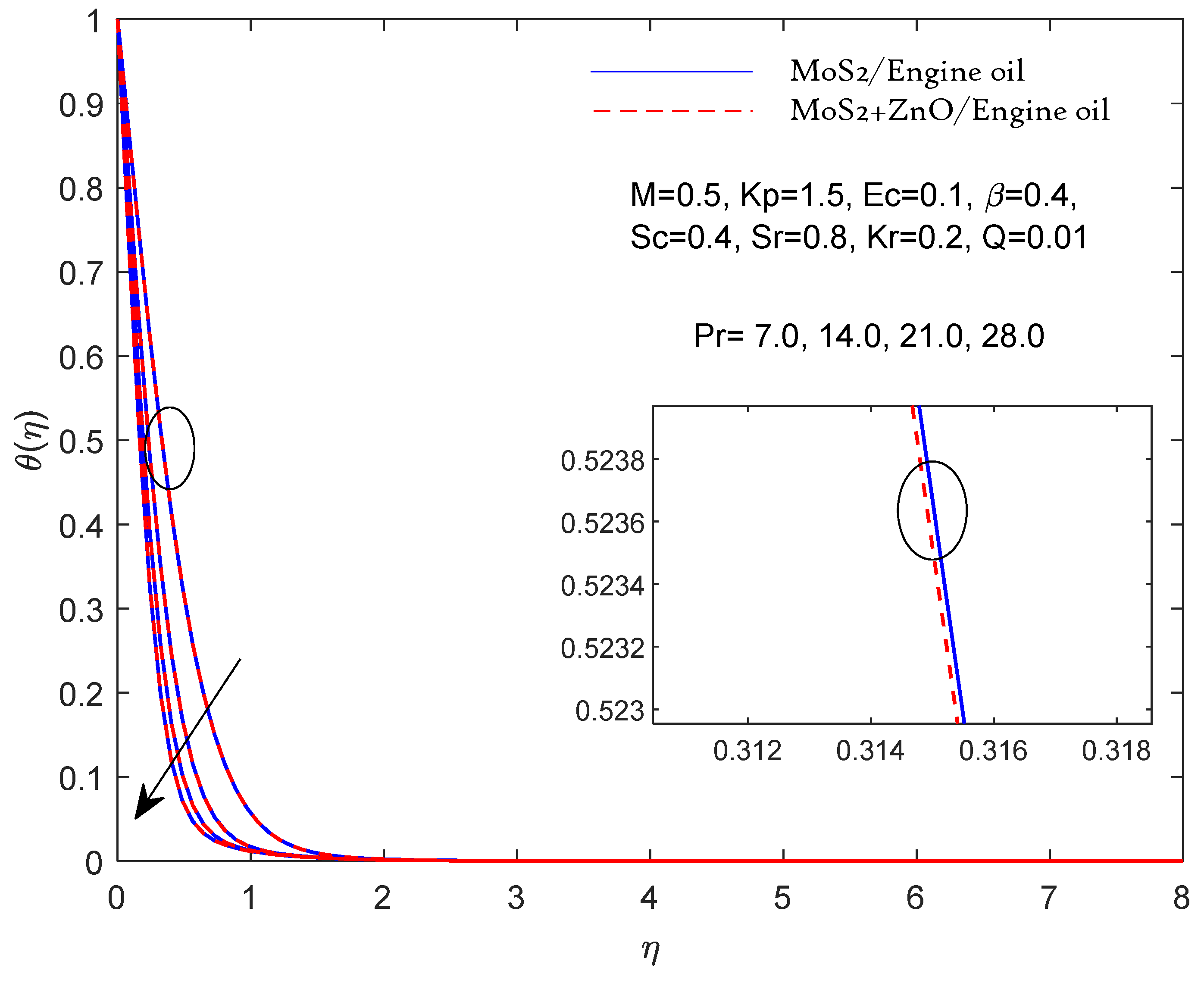 Preprints 104616 g005