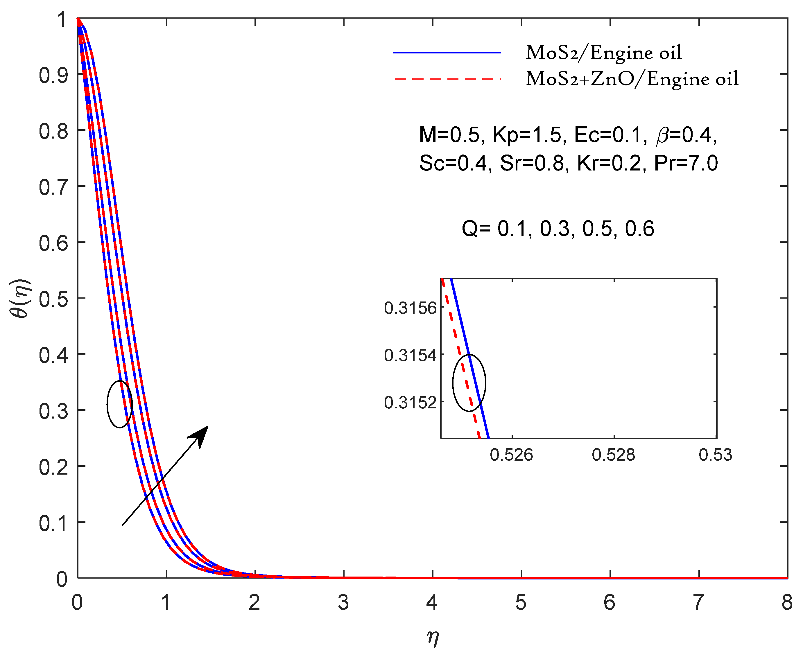 Preprints 104616 g006