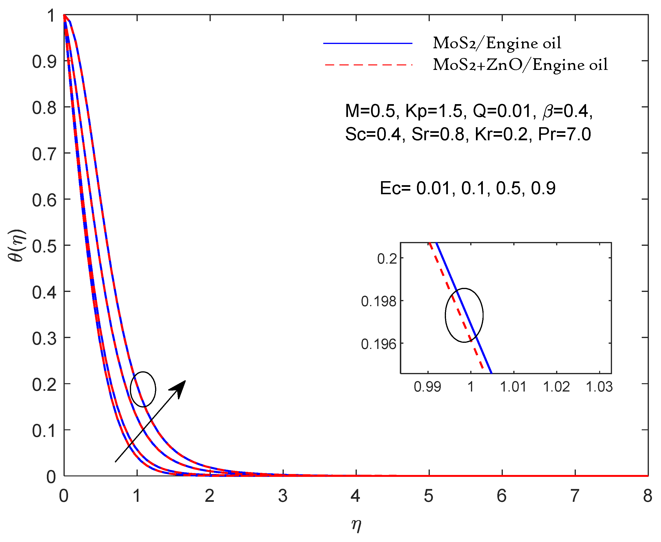 Preprints 104616 g007