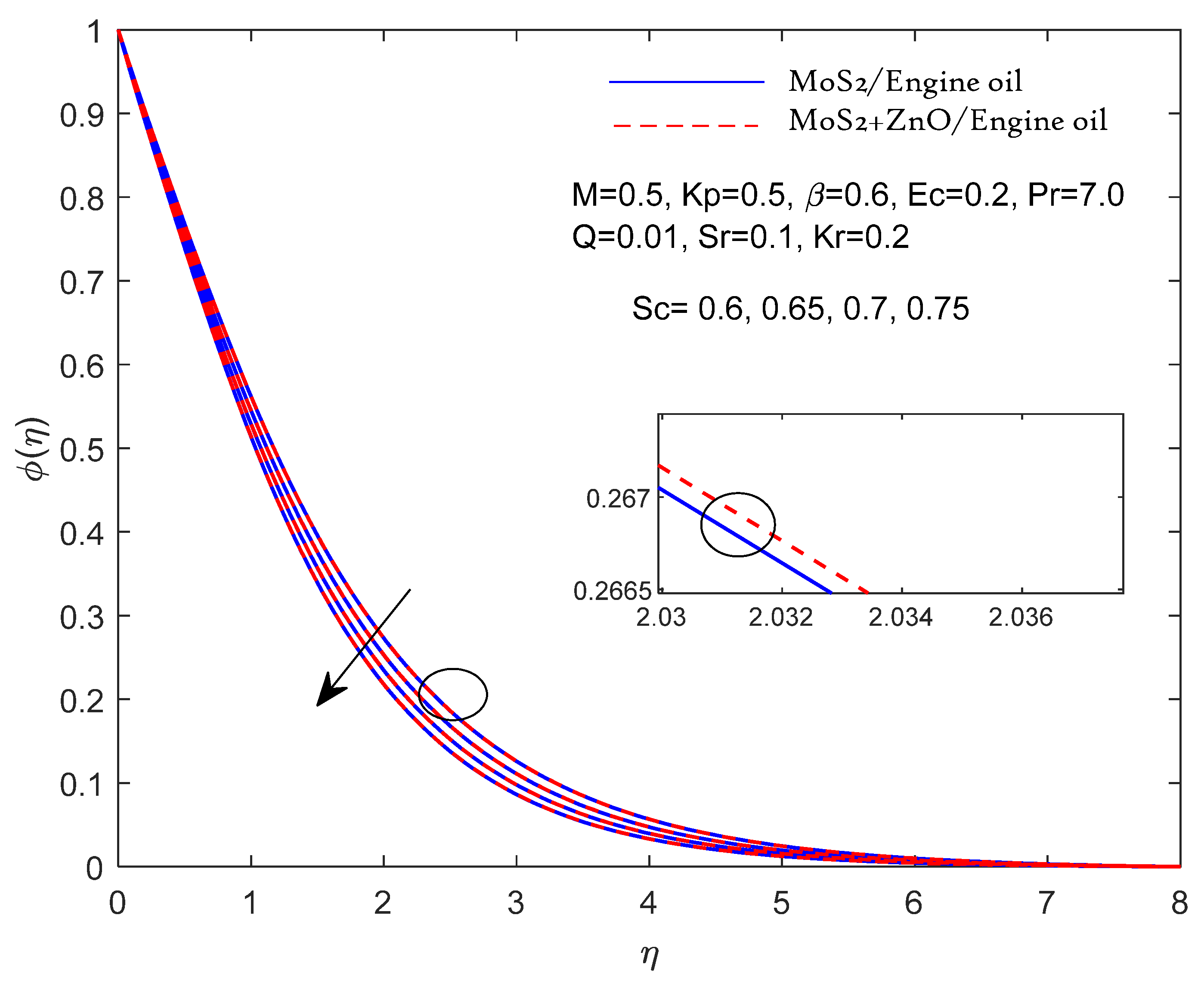 Preprints 104616 g008