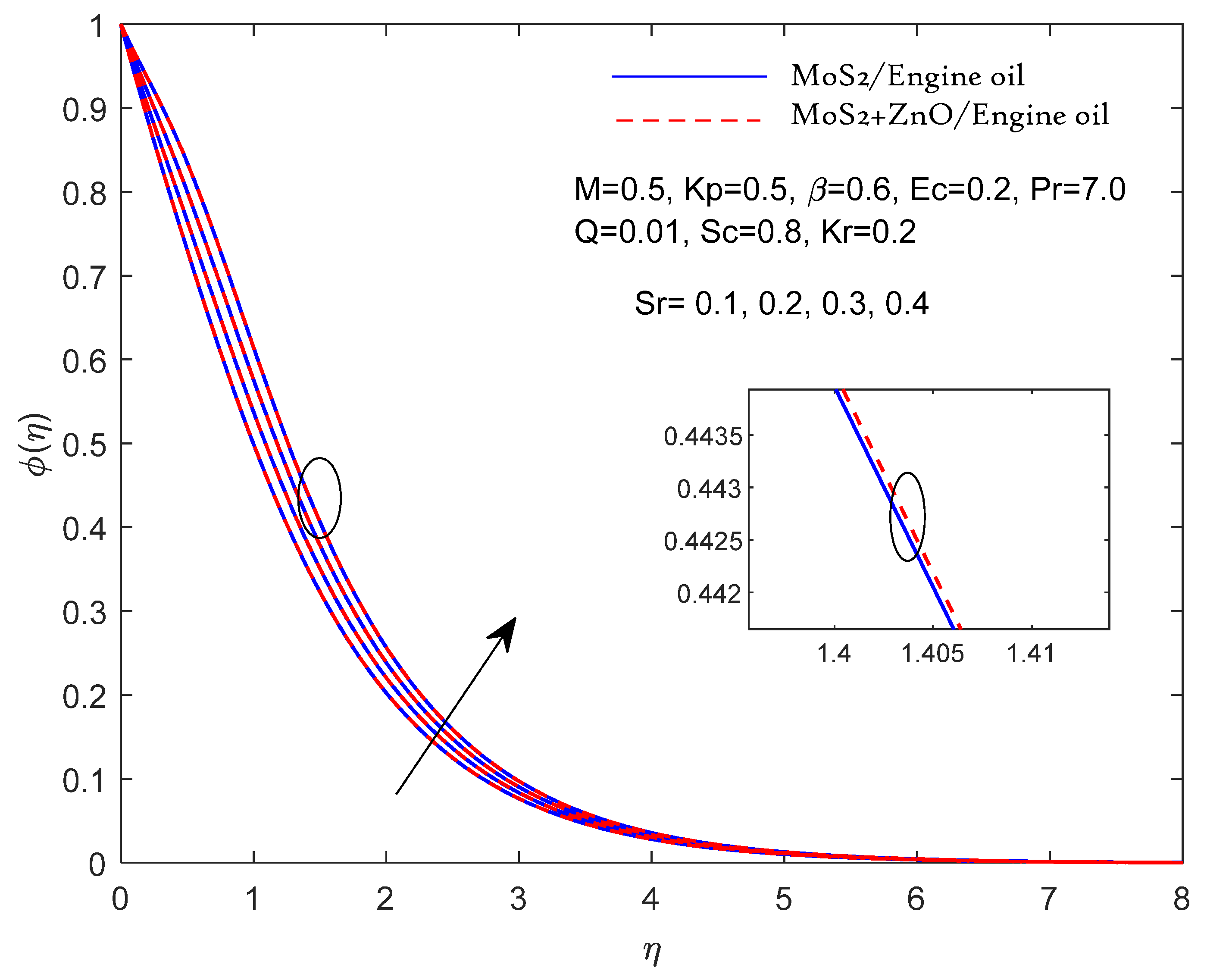 Preprints 104616 g009