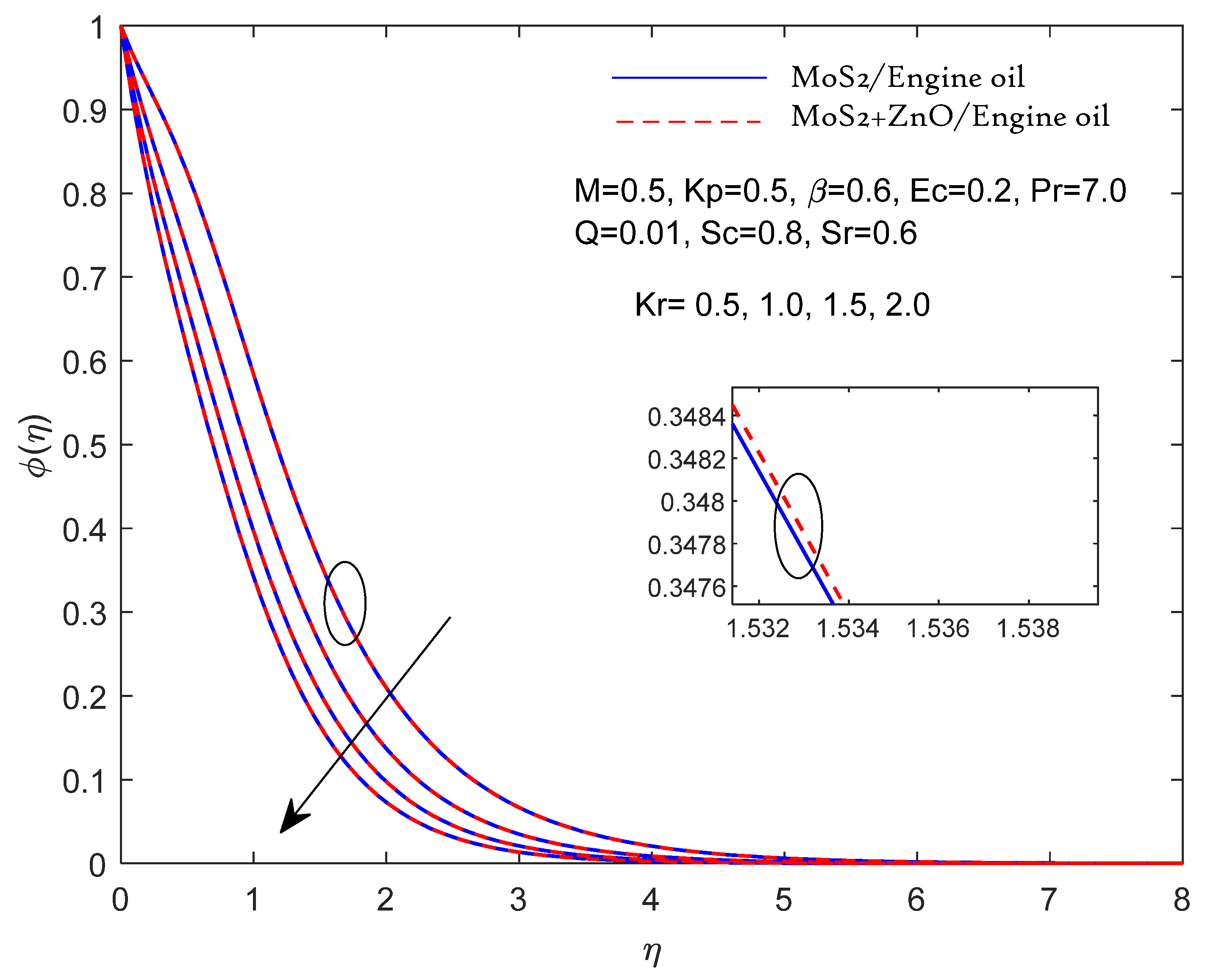 Preprints 104616 g010