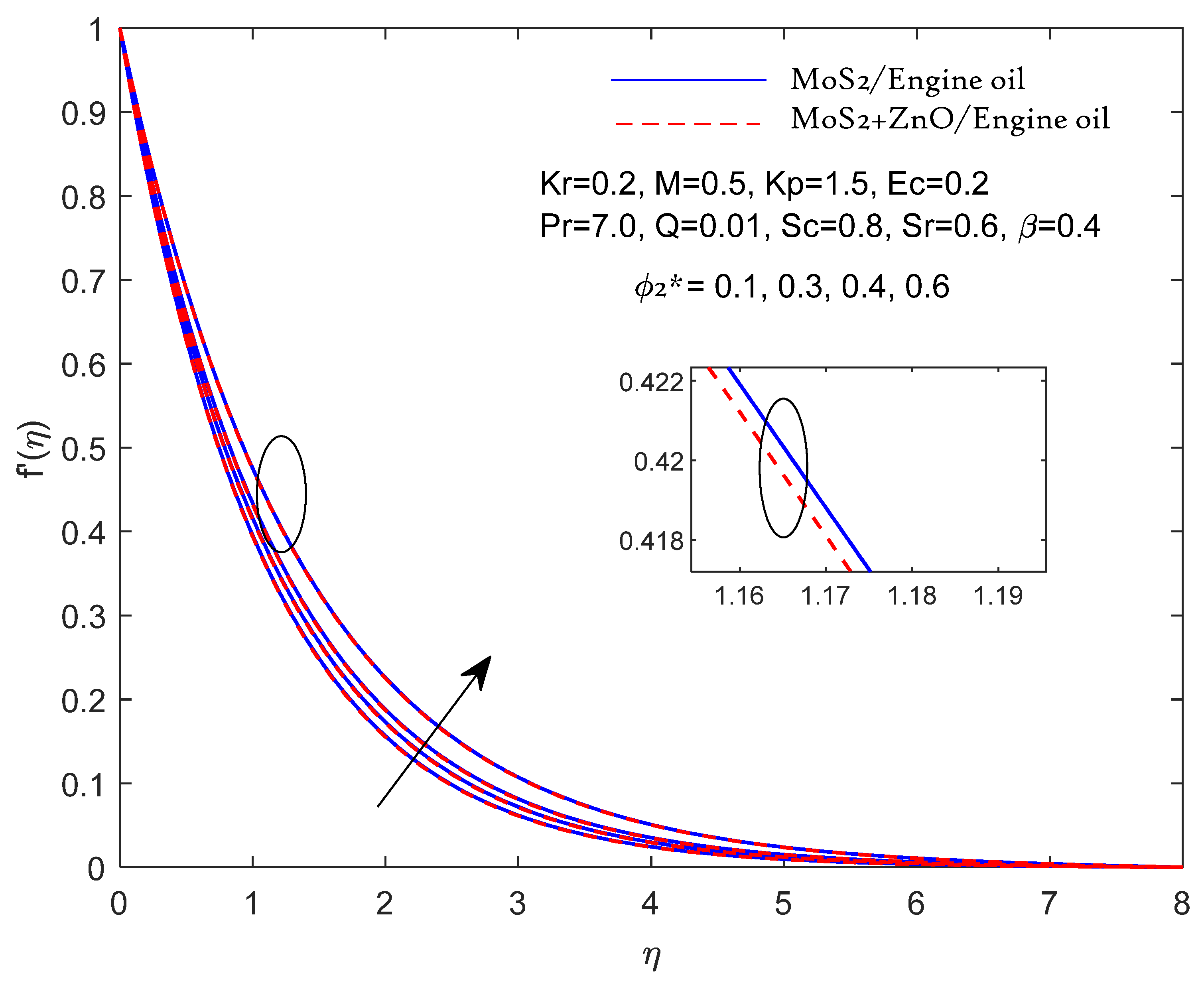 Preprints 104616 g011