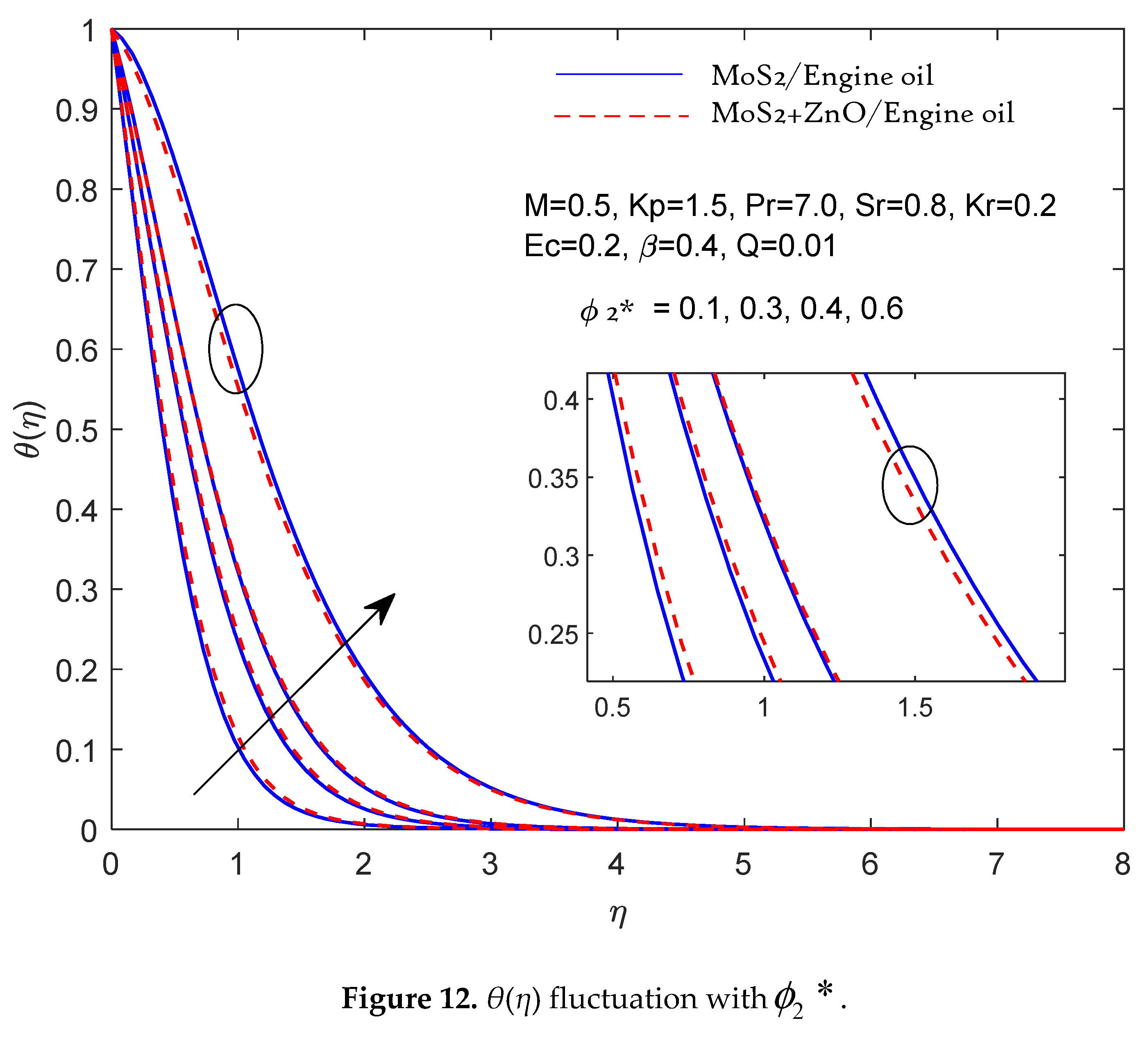 Preprints 104616 g012