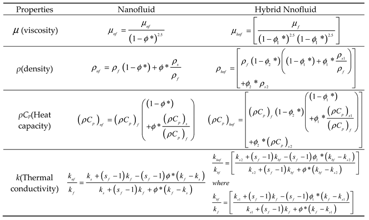 Preprints 104616 i006