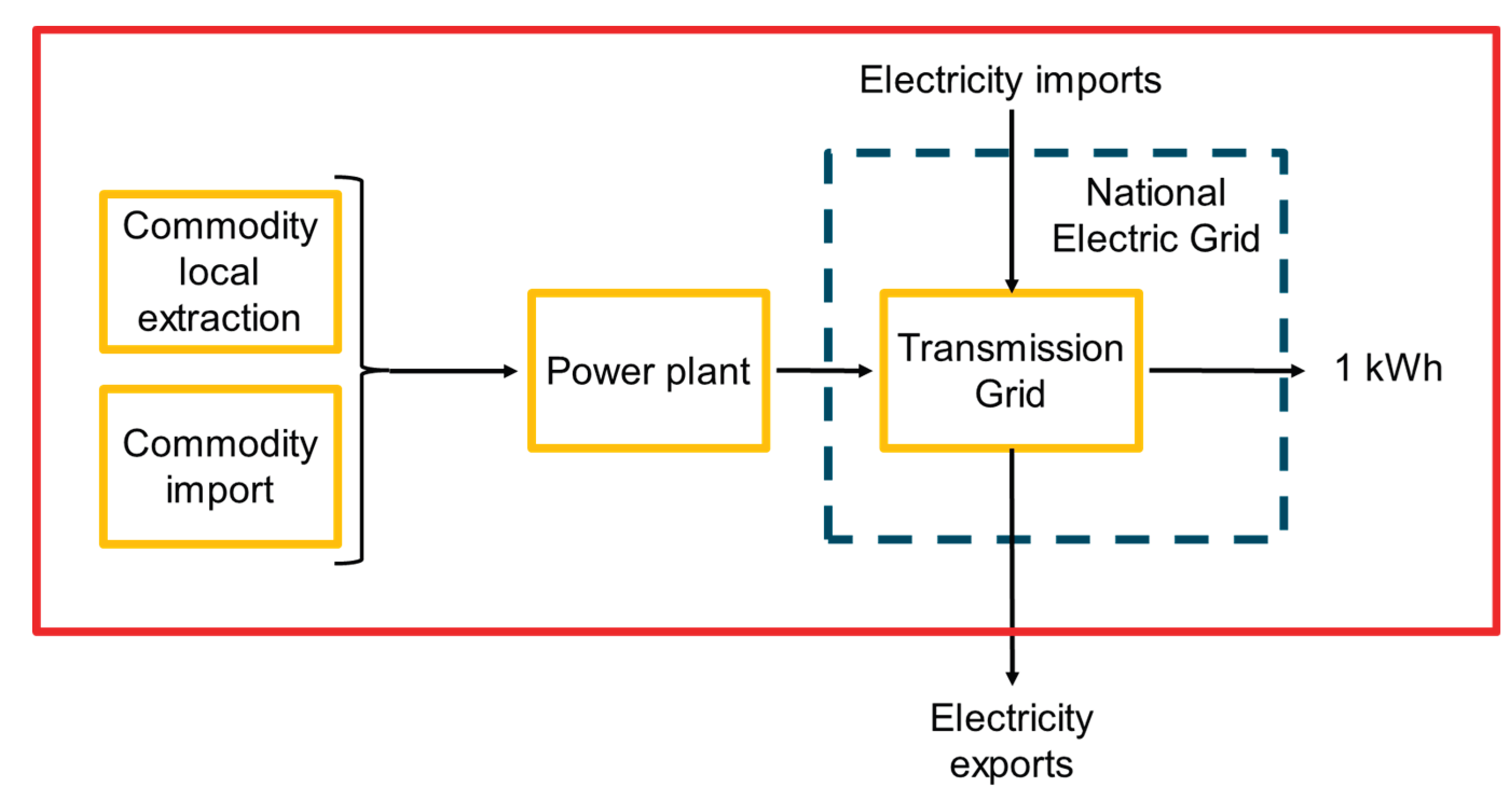 Preprints 193957 g001