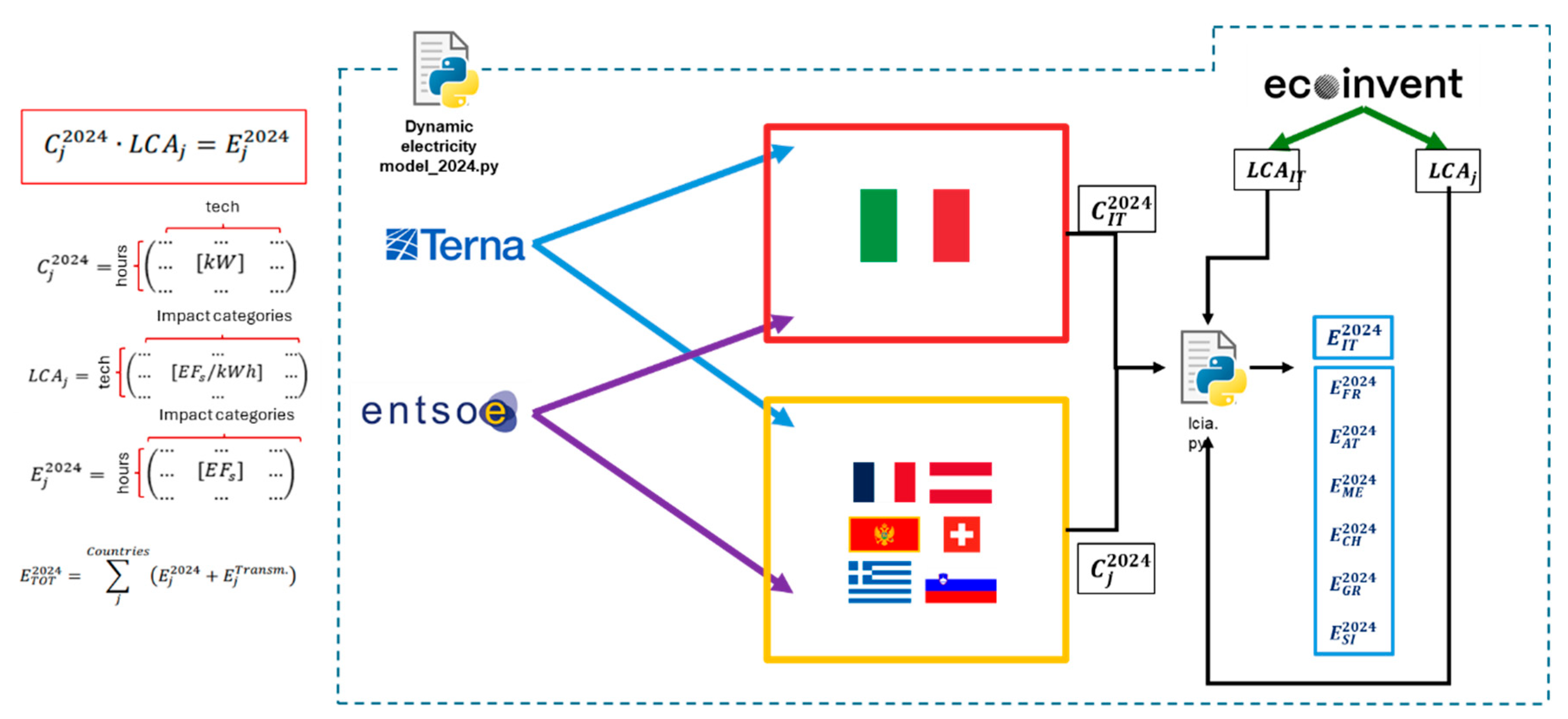 Preprints 193957 g002