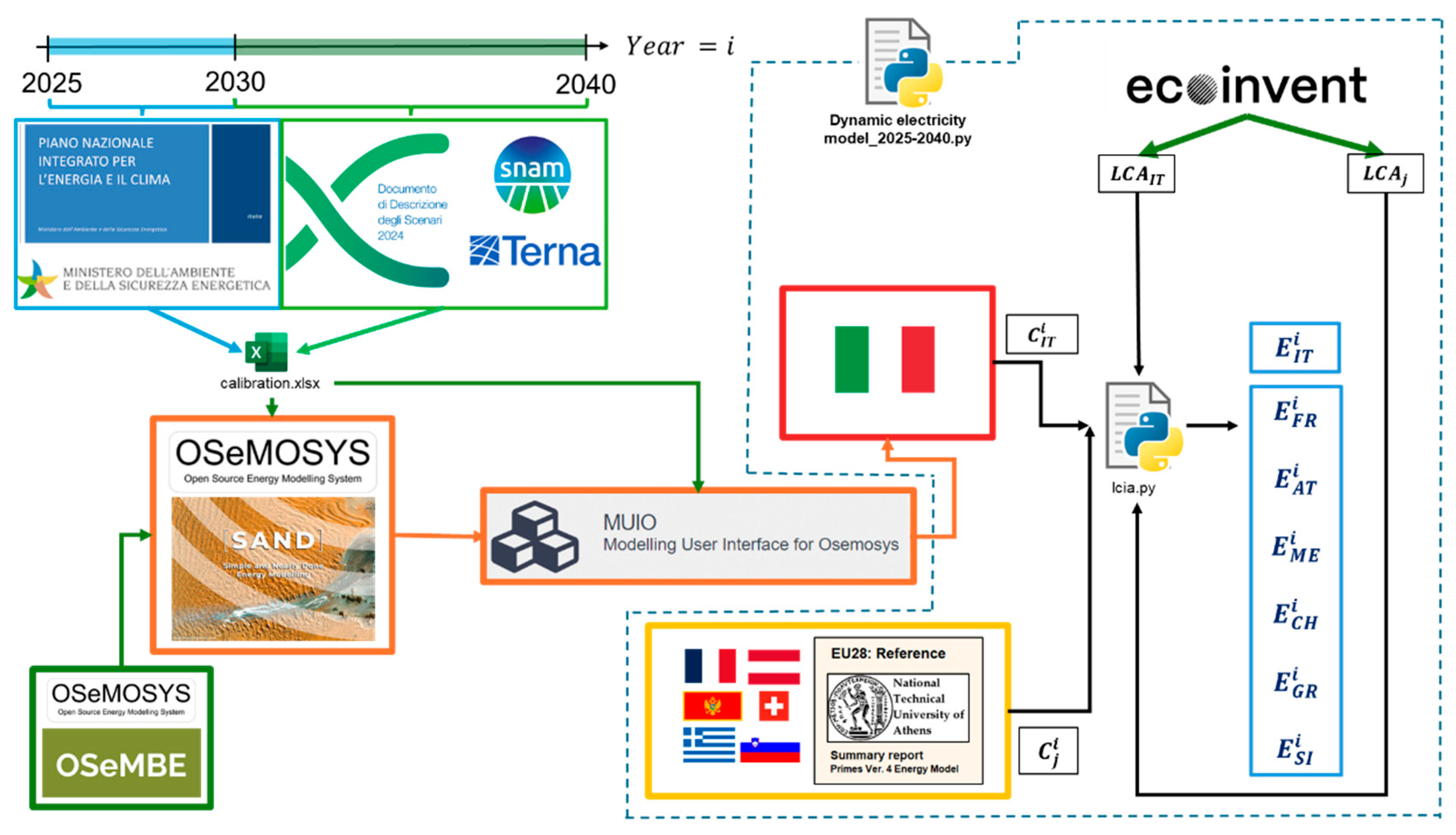 Preprints 193957 g003