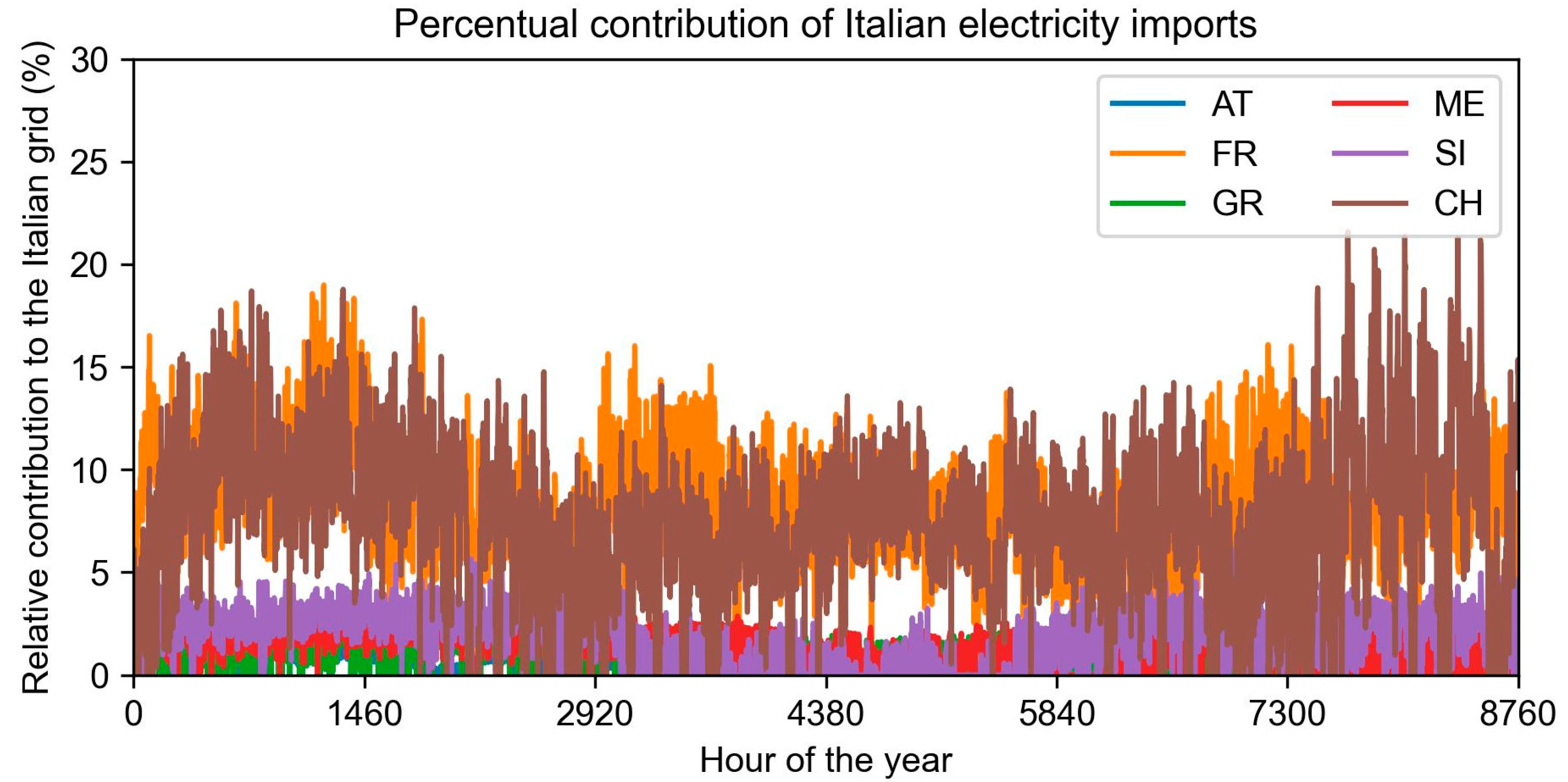 Preprints 193957 g004