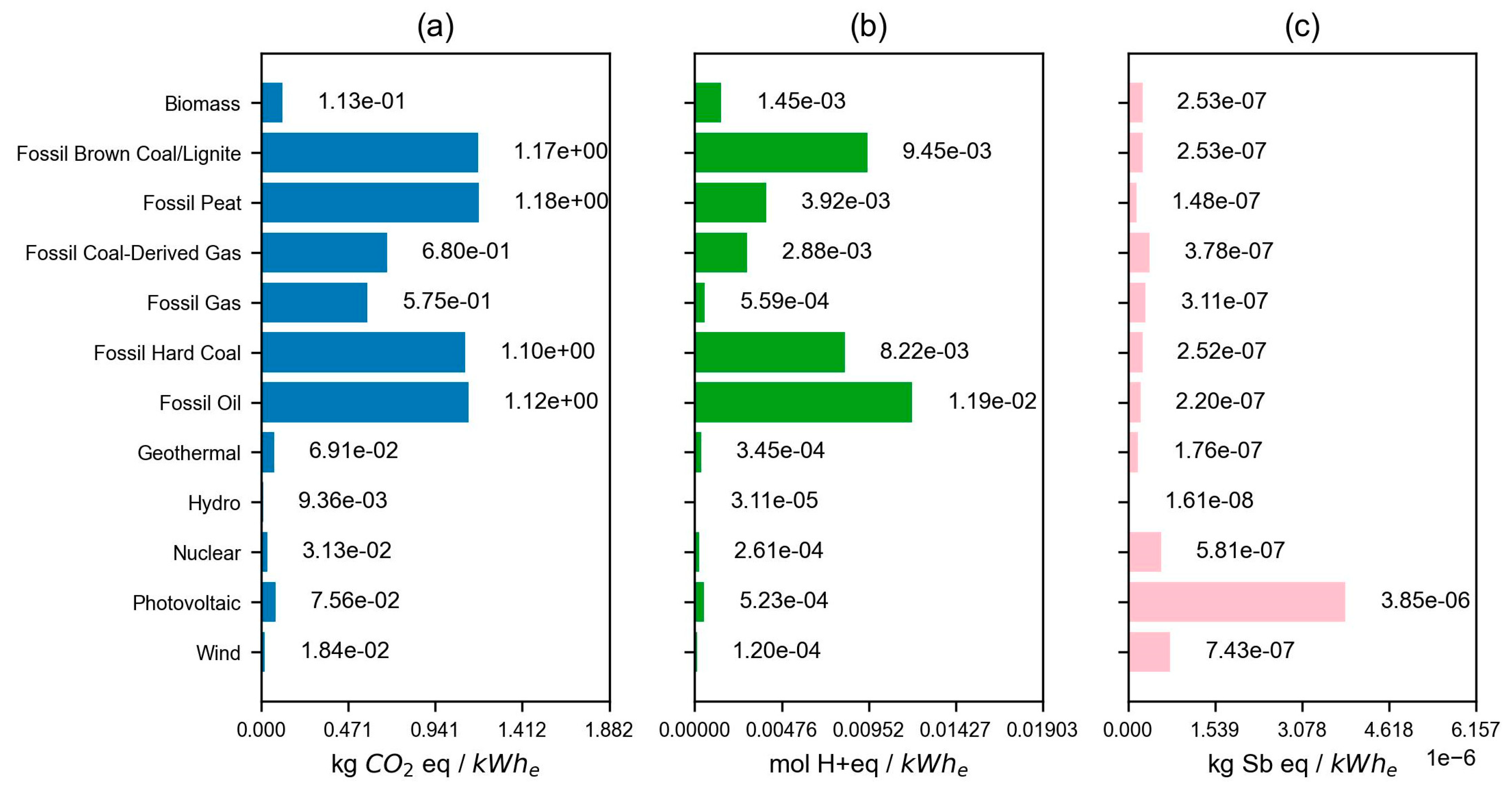 Preprints 193957 g005