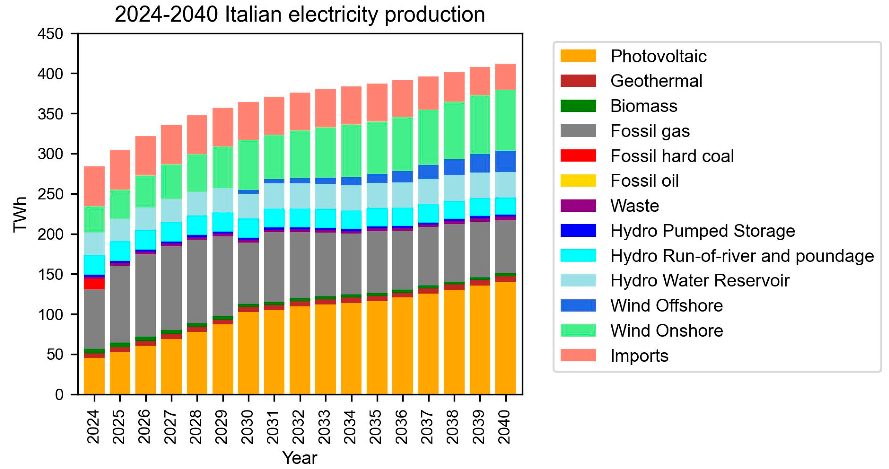 Preprints 193957 g006