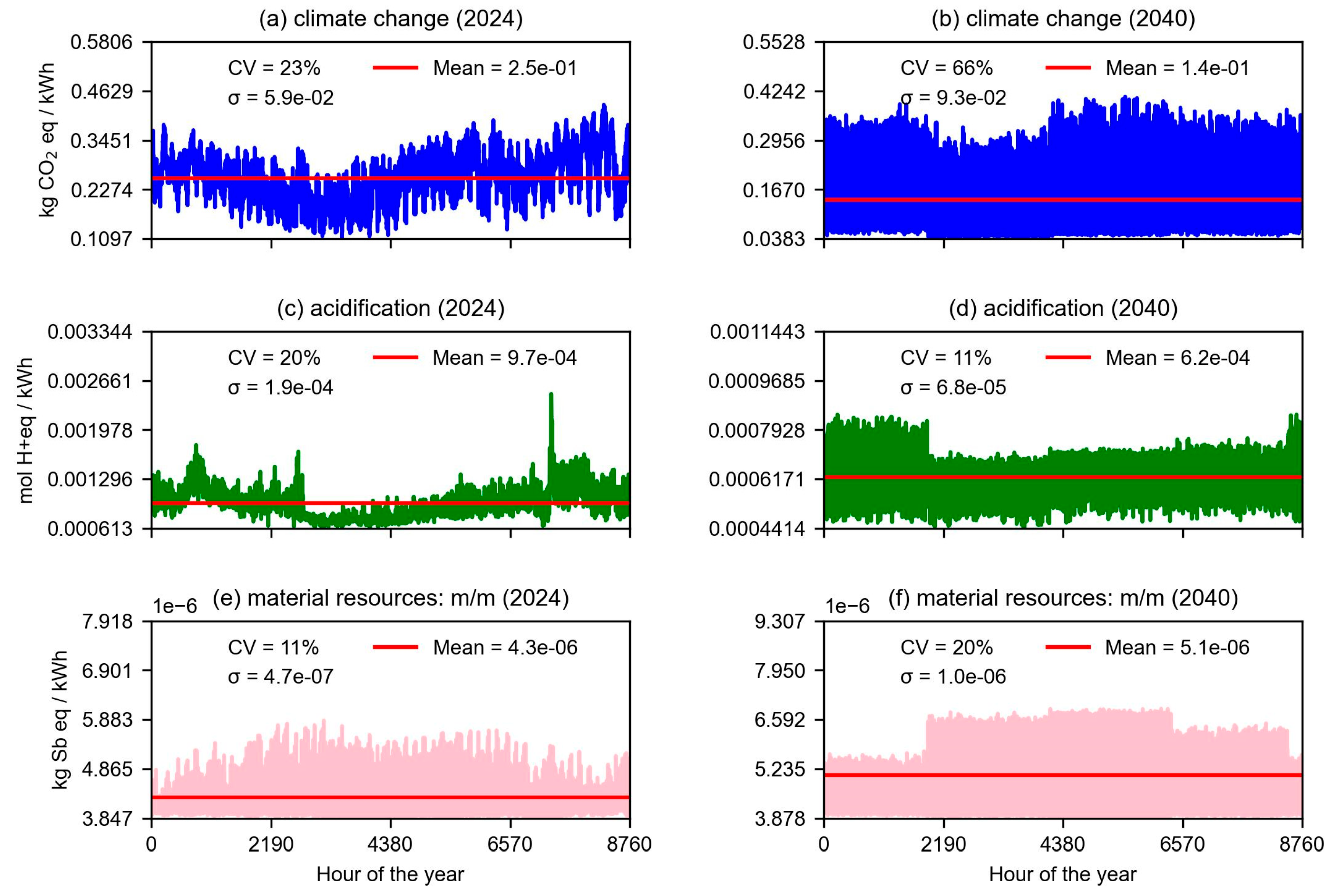 Preprints 193957 g007